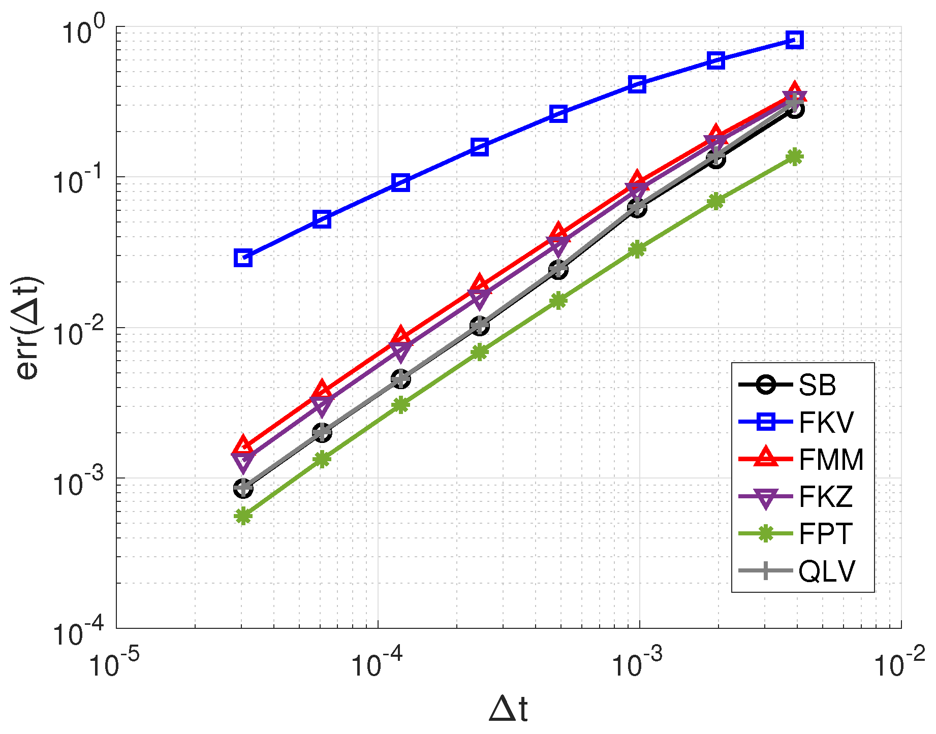Fractalfract 06 00715 g007 Fractalfract 06 00715 g007
