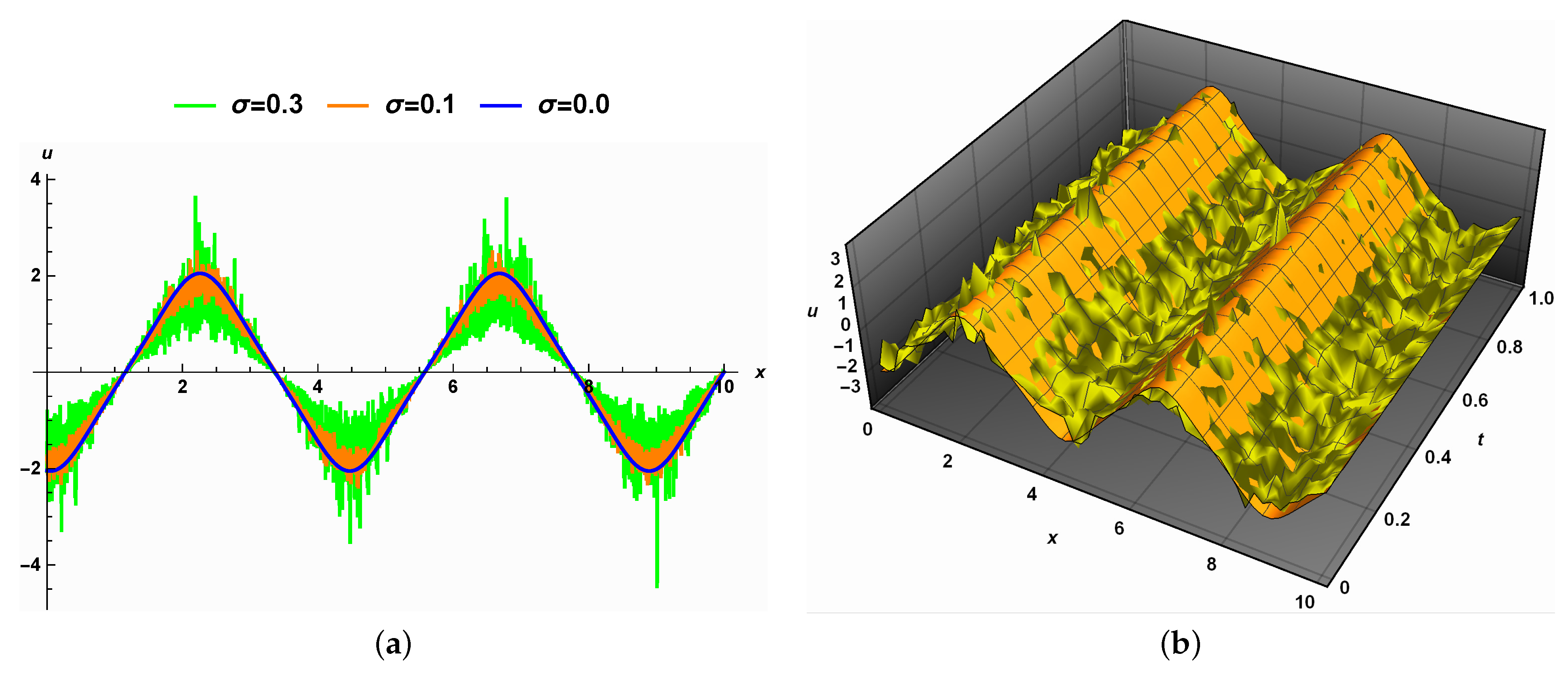 Fractalfract 06 00718 g003 Fractalfract 06 00718 g003