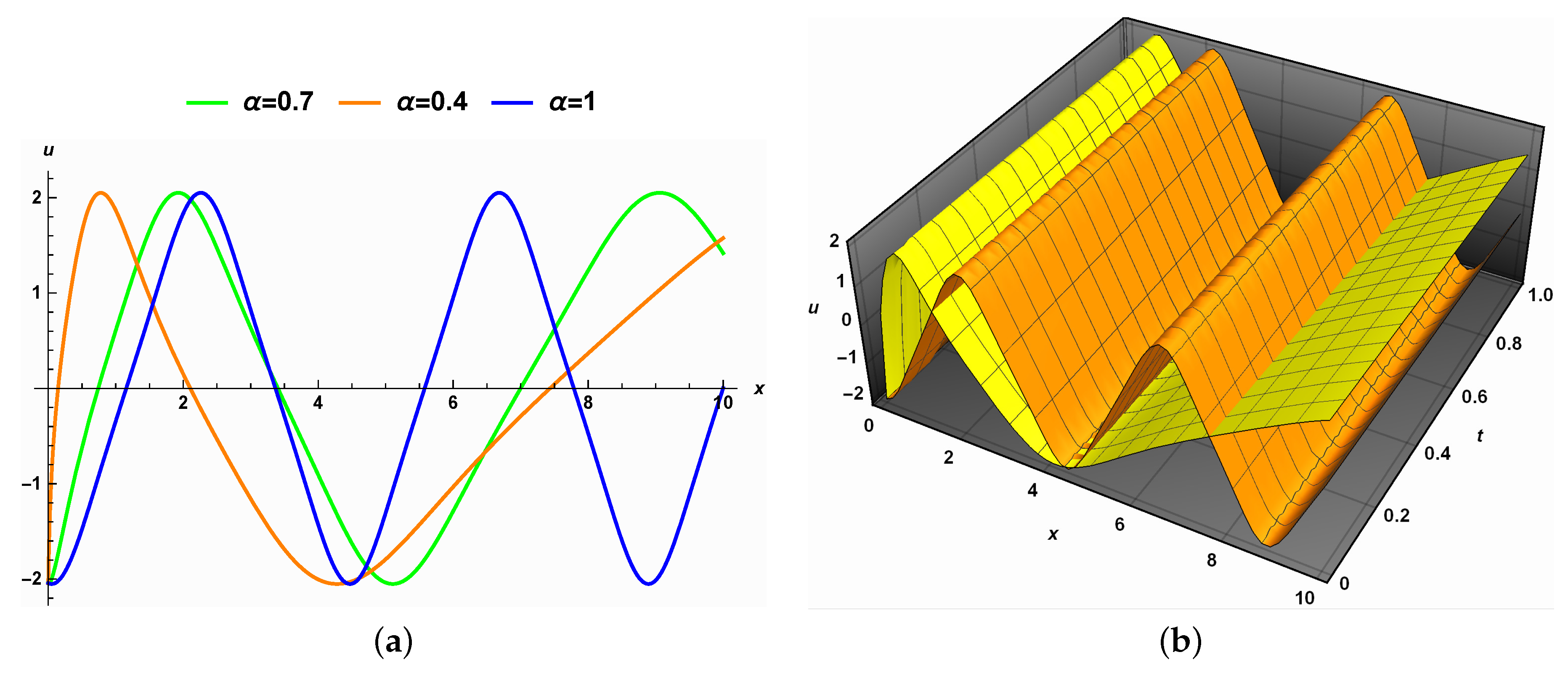 Fractalfract 06 00718 g004 Fractalfract 06 00718 g004