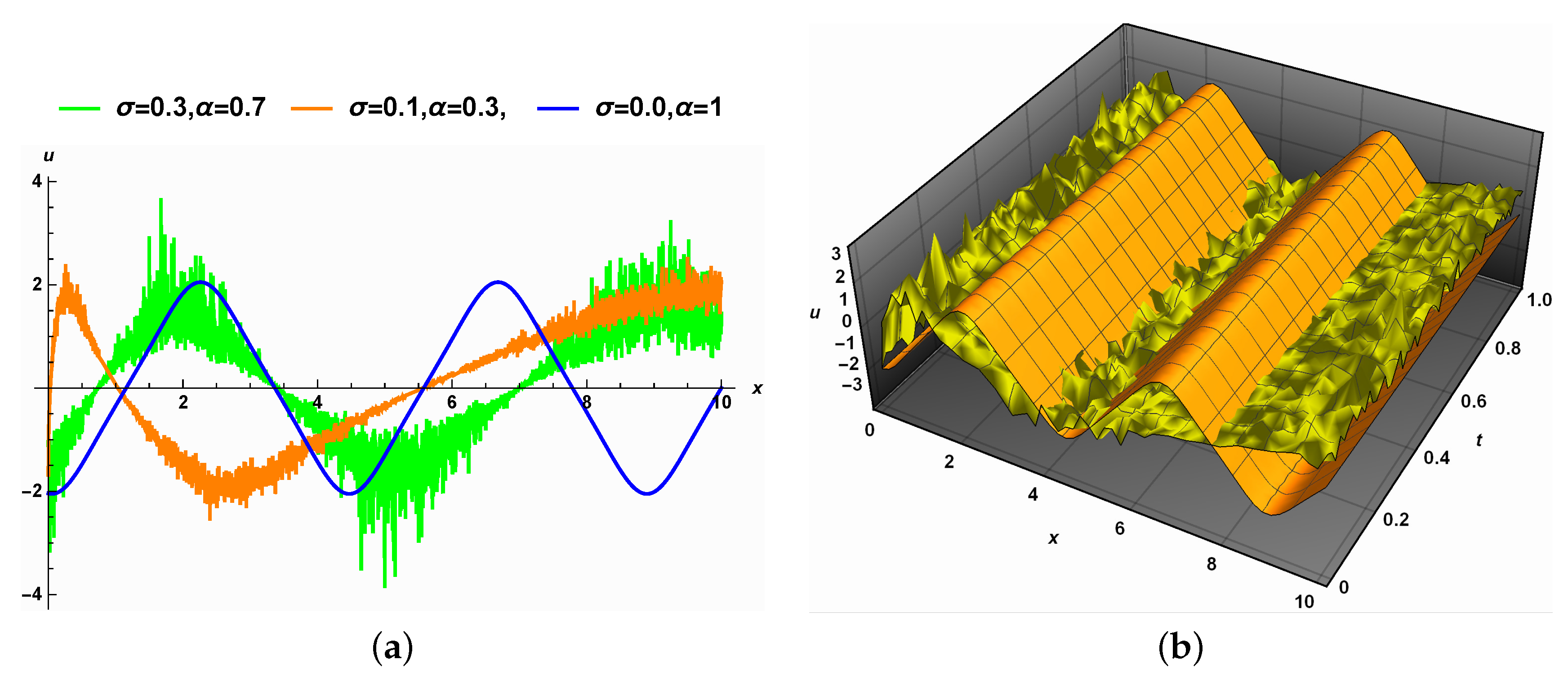 Fractalfract 06 00718 g005 Fractalfract 06 00718 g005
