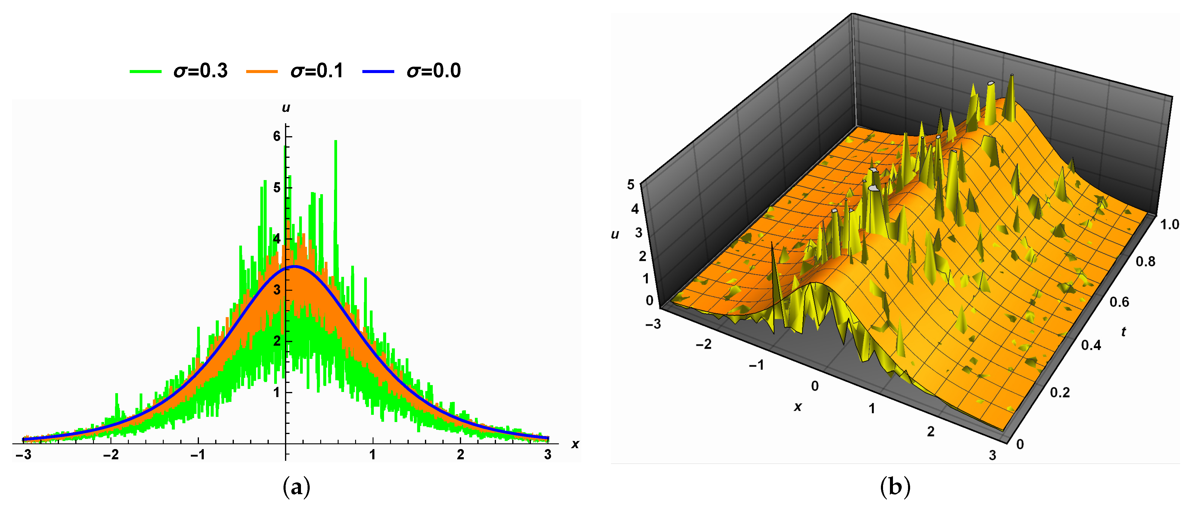 Fractalfract 06 00718 g006 Fractalfract 06 00718 g006