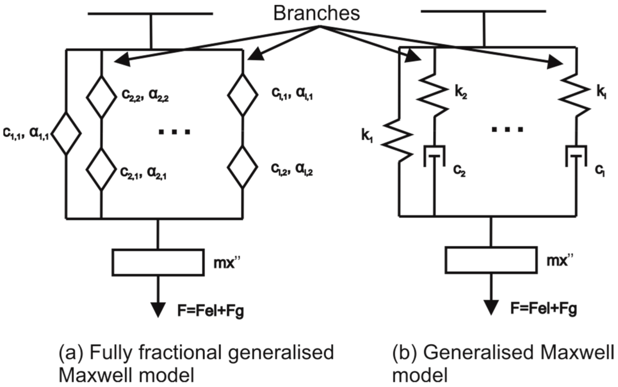 Fractalfract 06 00720 g002 Fractalfract 06 00720 g002