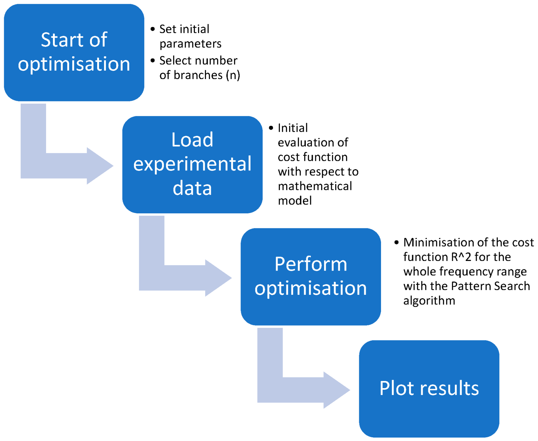 Fractalfract 06 00720 g005 Fractalfract 06 00720 g005