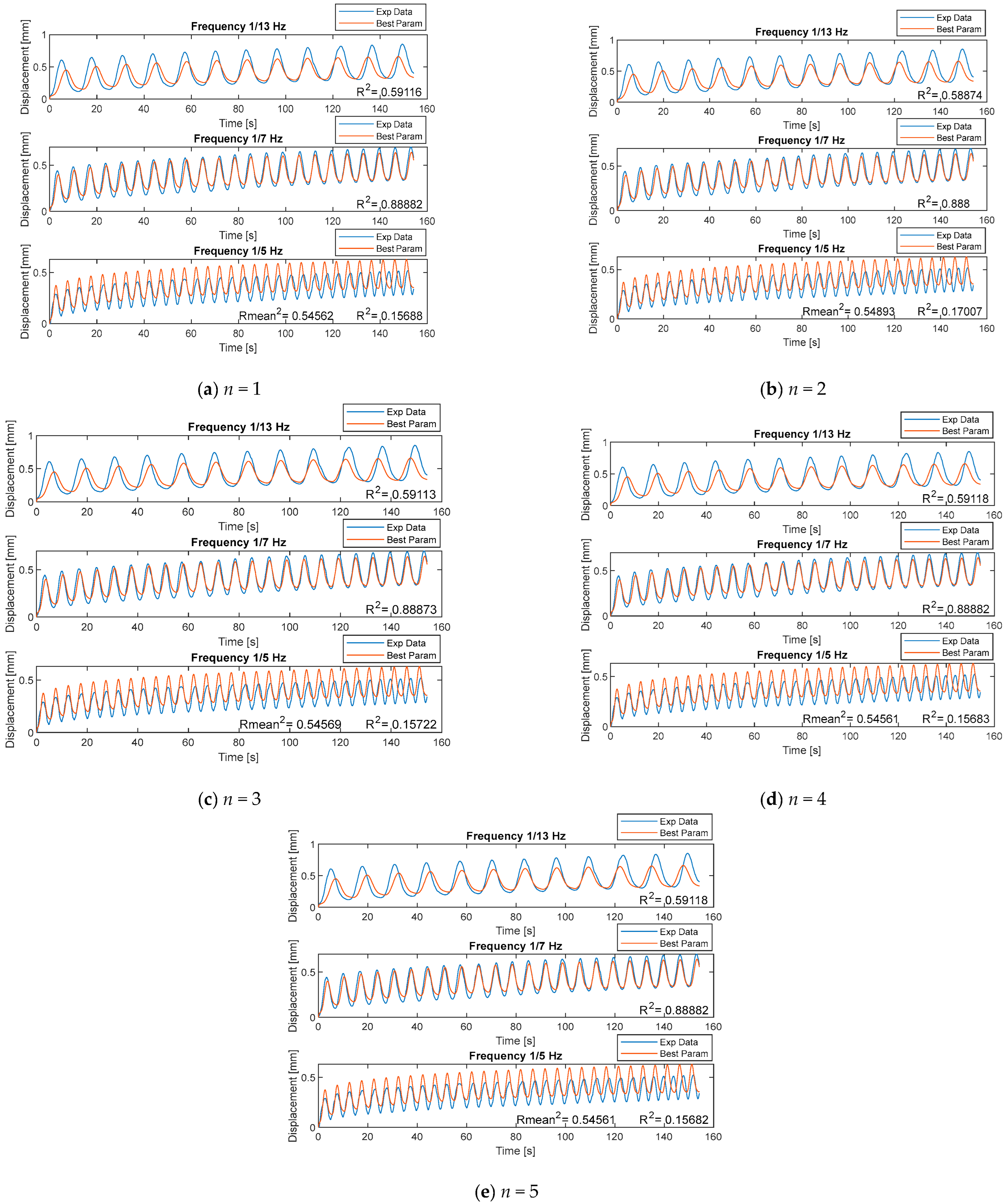 Fractalfract 06 00720 g006 Fractalfract 06 00720 g006