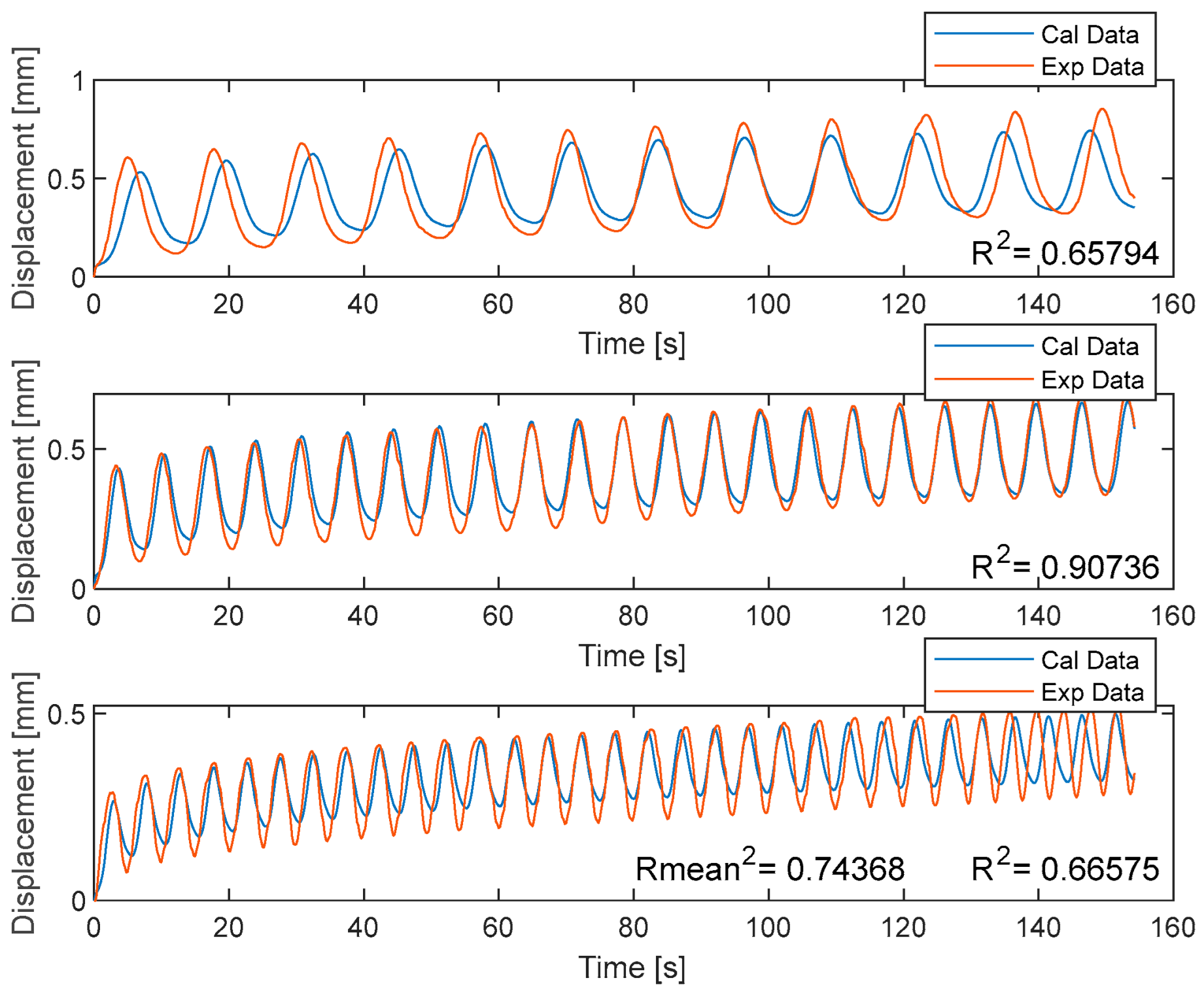 Fractalfract 06 00720 g007 Fractalfract 06 00720 g007