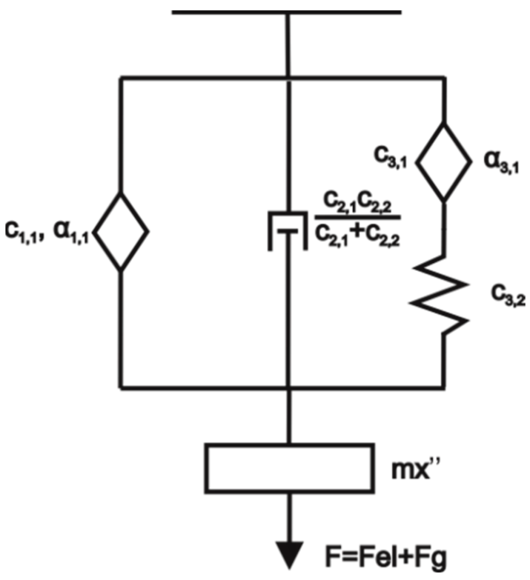 Fractalfract 06 00720 g008 Fractalfract 06 00720 g008