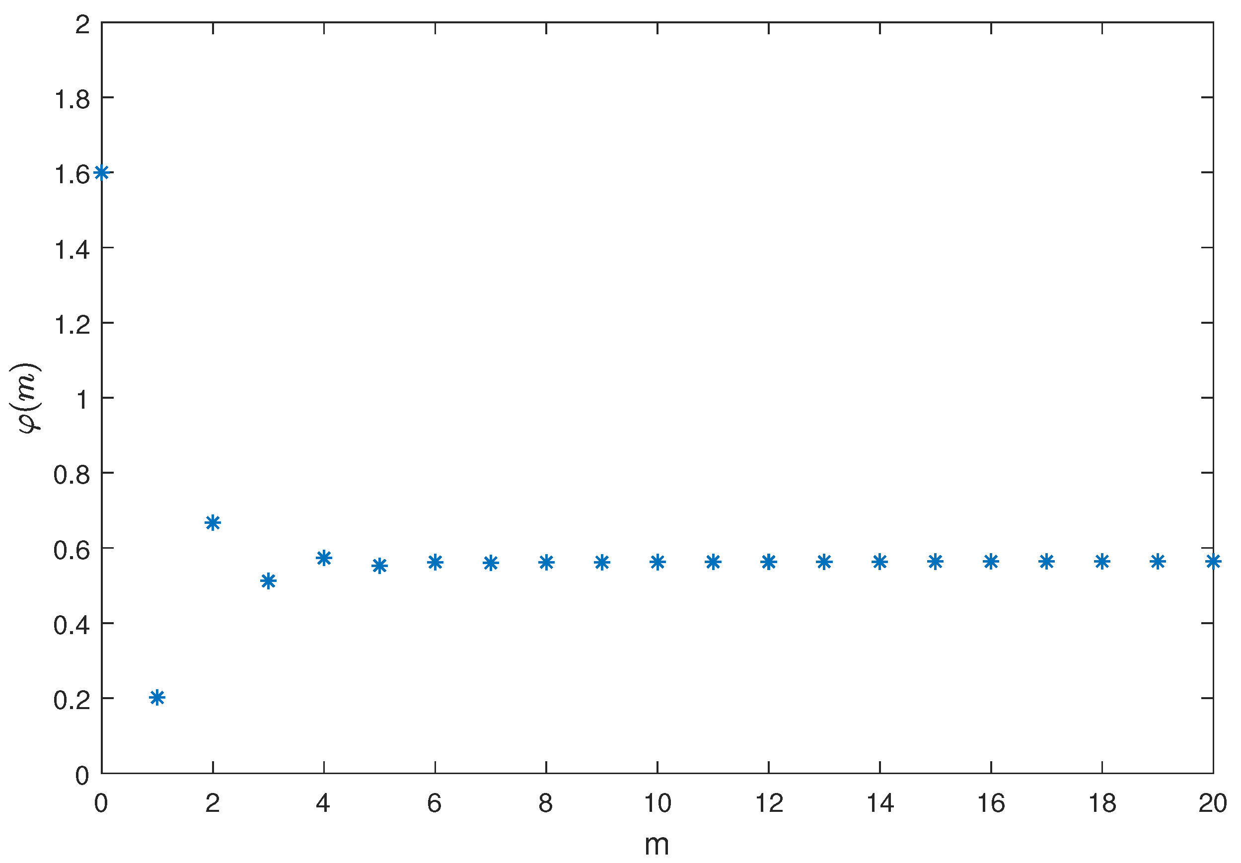 Fractalfract 06 00723 g001