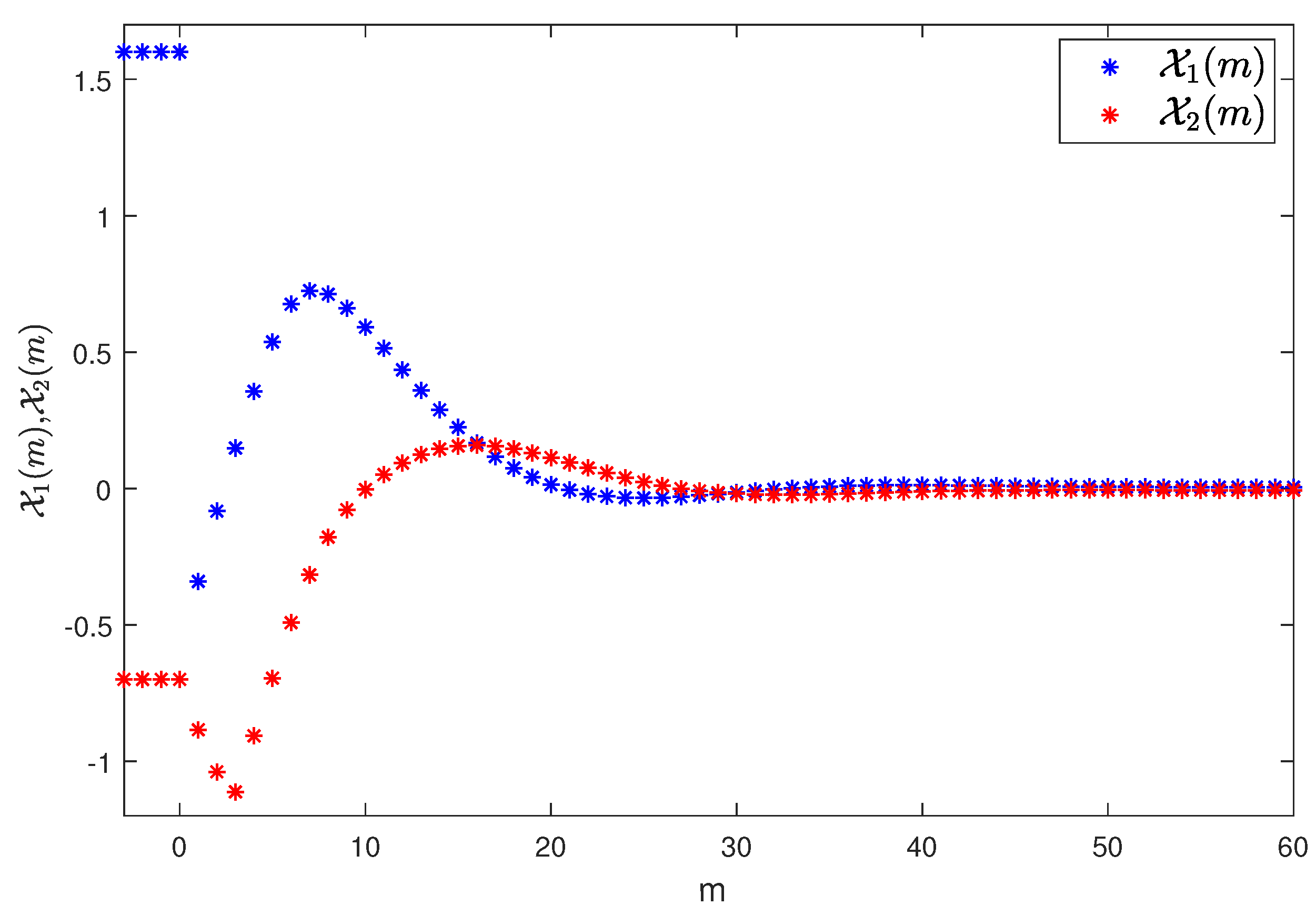 Fractalfract 06 00723 g002