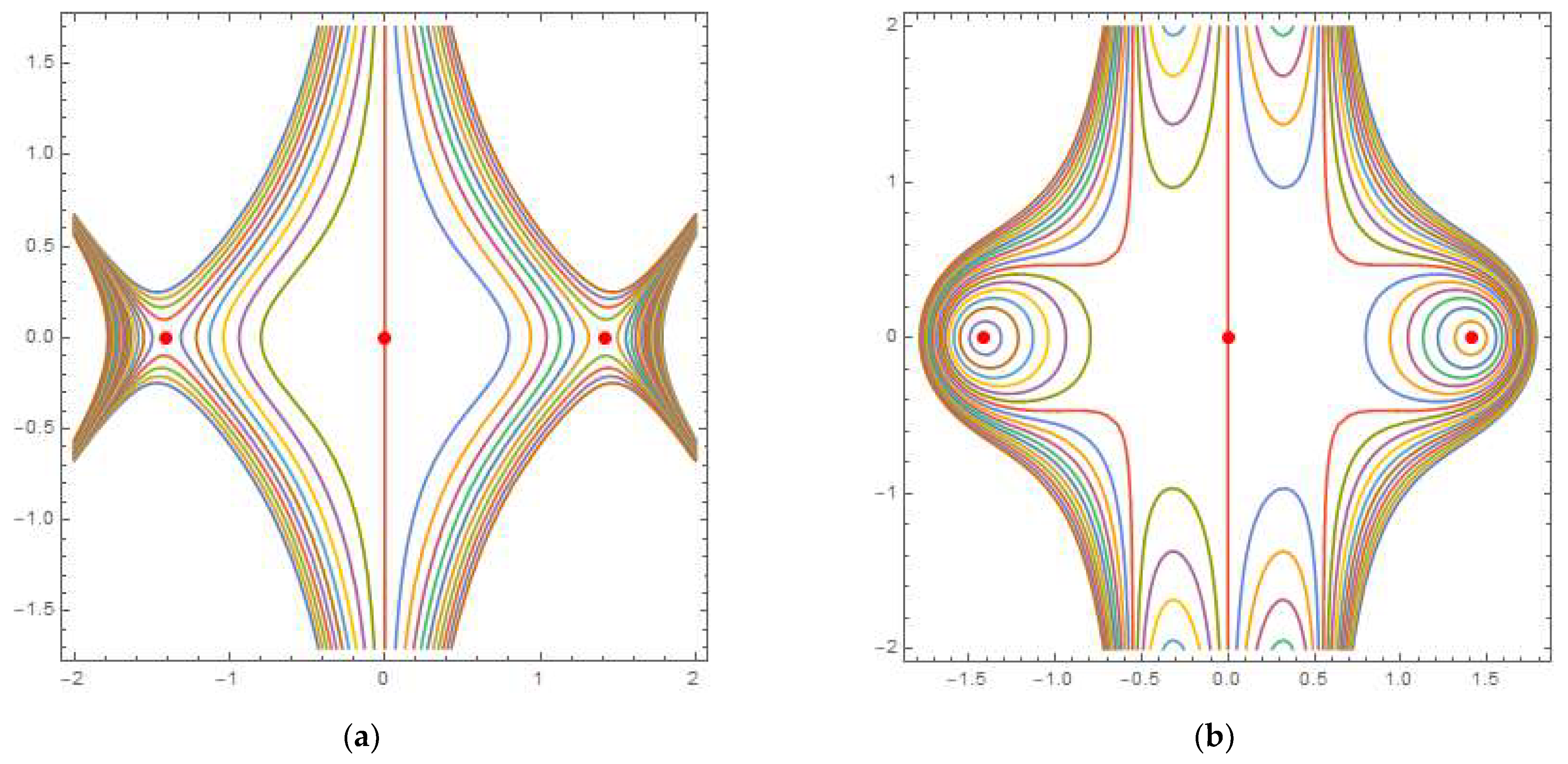 Fractalfract 06 00724 g003 Fractalfract 06 00724 g003