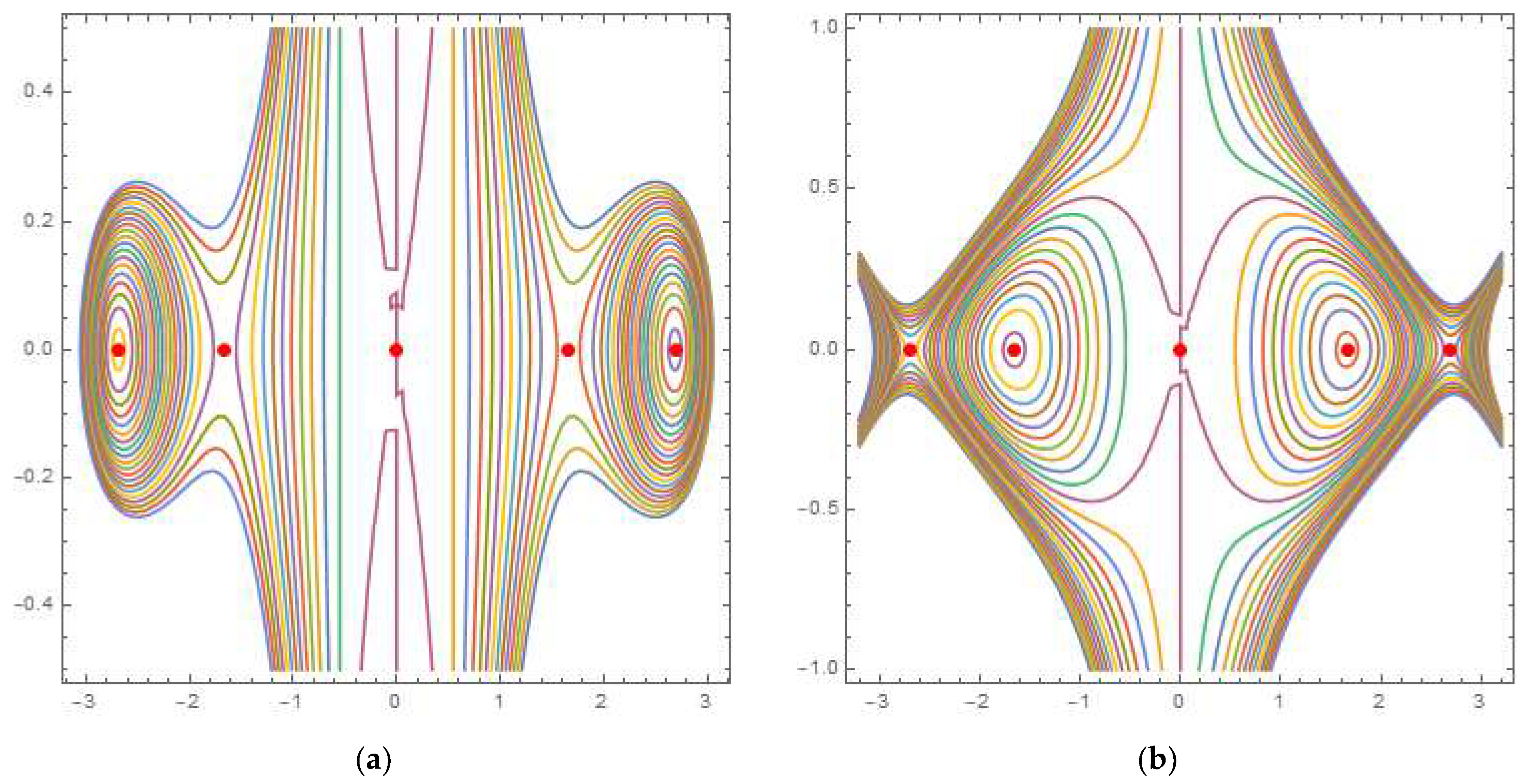Fractalfract 06 00724 g004 Fractalfract 06 00724 g004