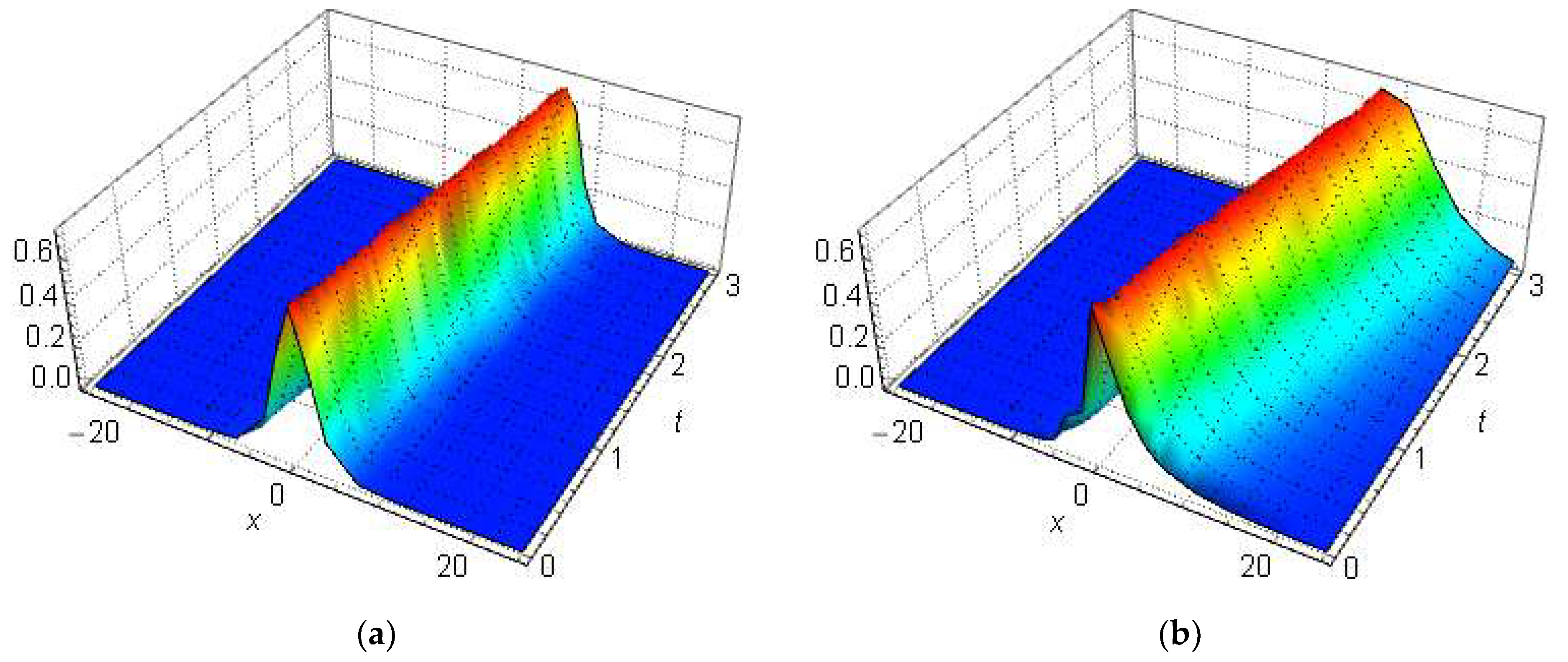 Fractalfract 06 00724 g005 Fractalfract 06 00724 g005