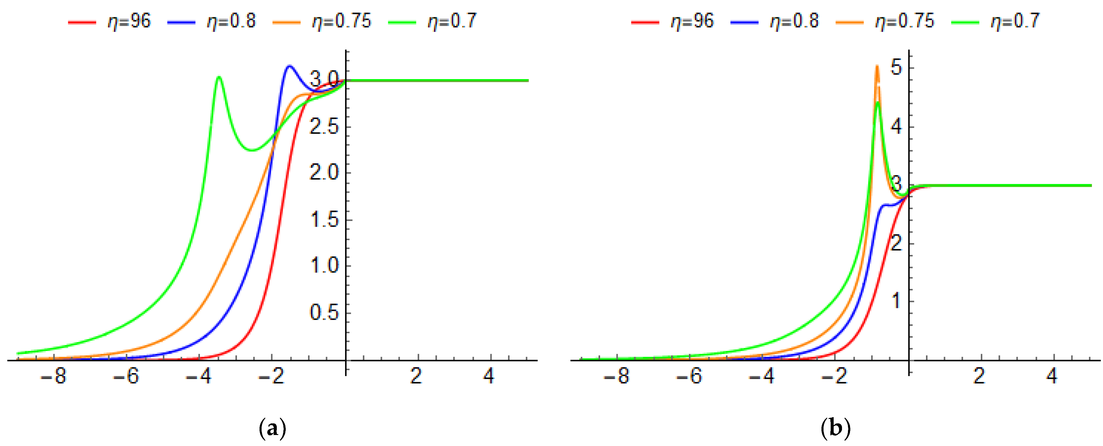 Fractalfract 06 00724 g009 Fractalfract 06 00724 g009