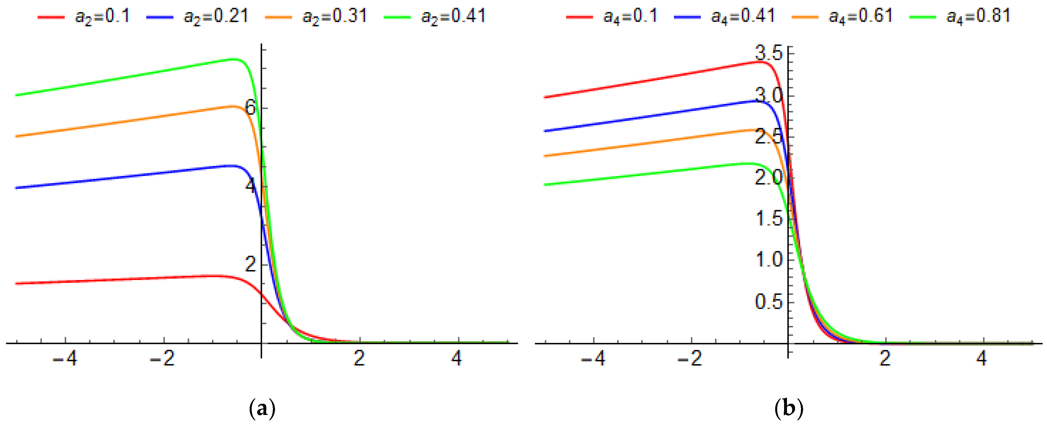 Fractalfract 06 00724 g010 Fractalfract 06 00724 g010