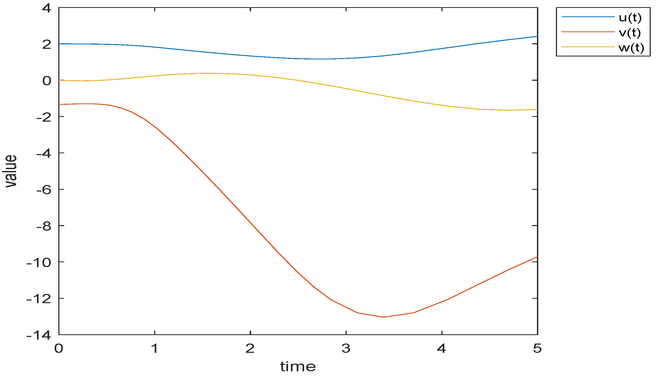 Fractalfract 06 00725 g001 Fractalfract 06 00725 g001