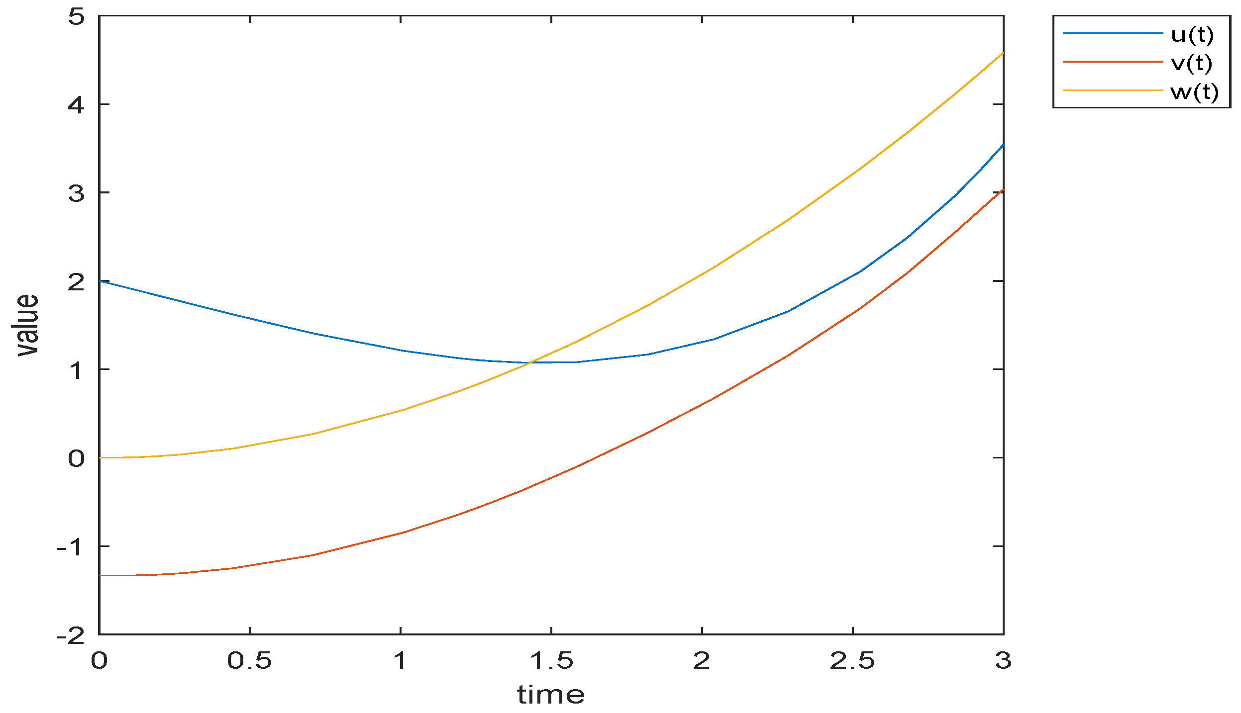 Fractalfract 06 00725 g004 Fractalfract 06 00725 g004