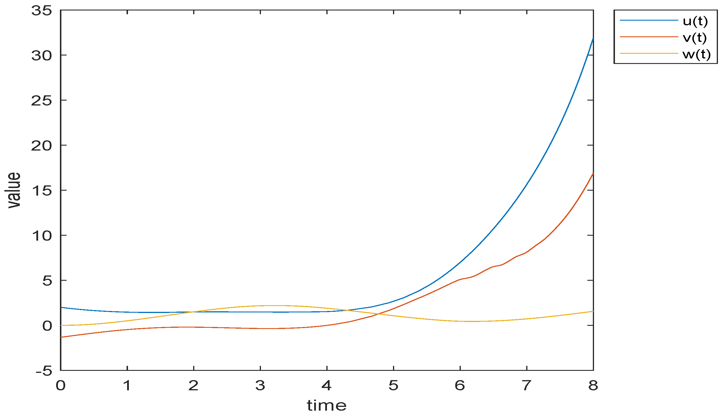 Fractalfract 06 00725 g006 Fractalfract 06 00725 g006