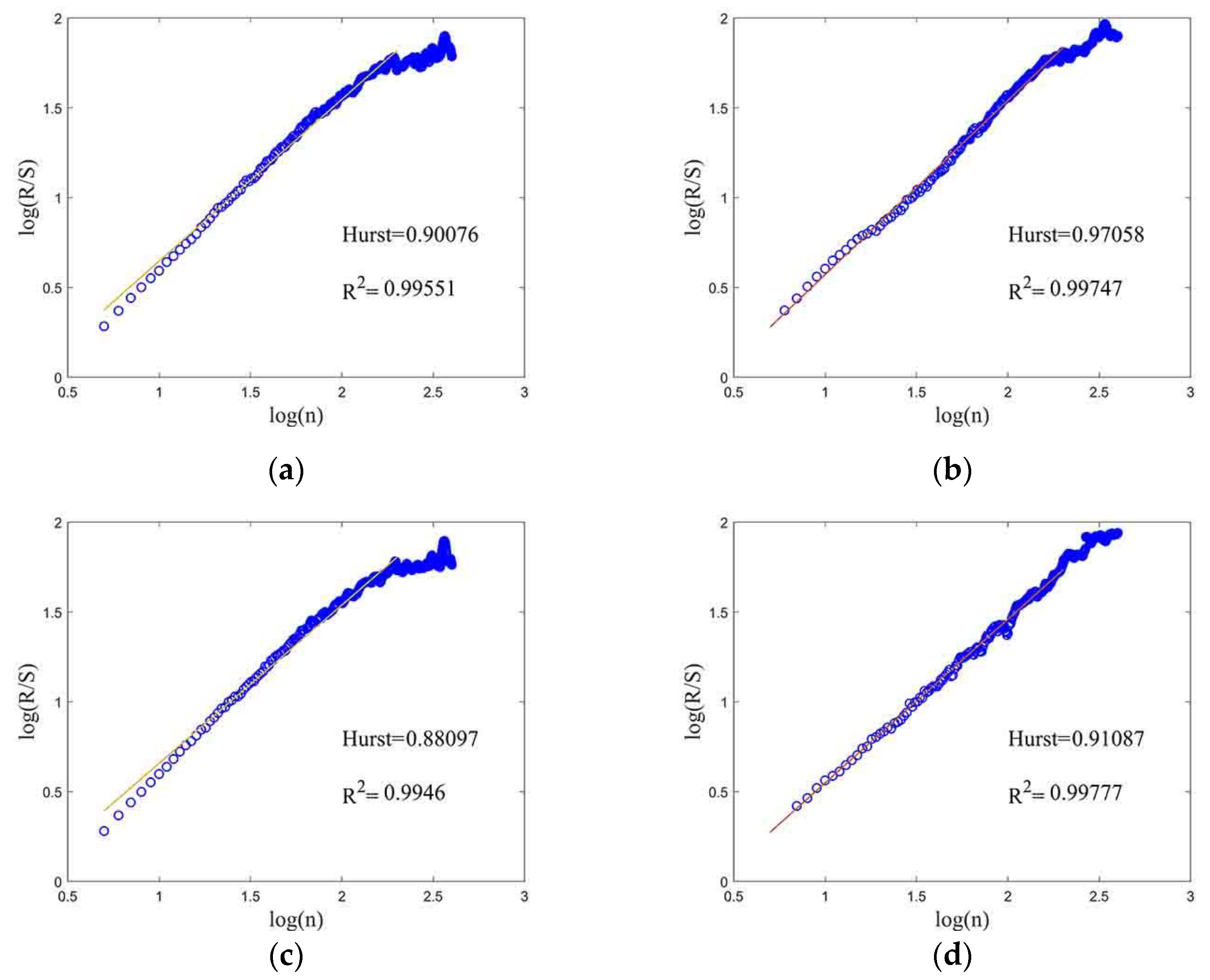 Fractalfract 06 00727 g004 Fractalfract 06 00727 g004