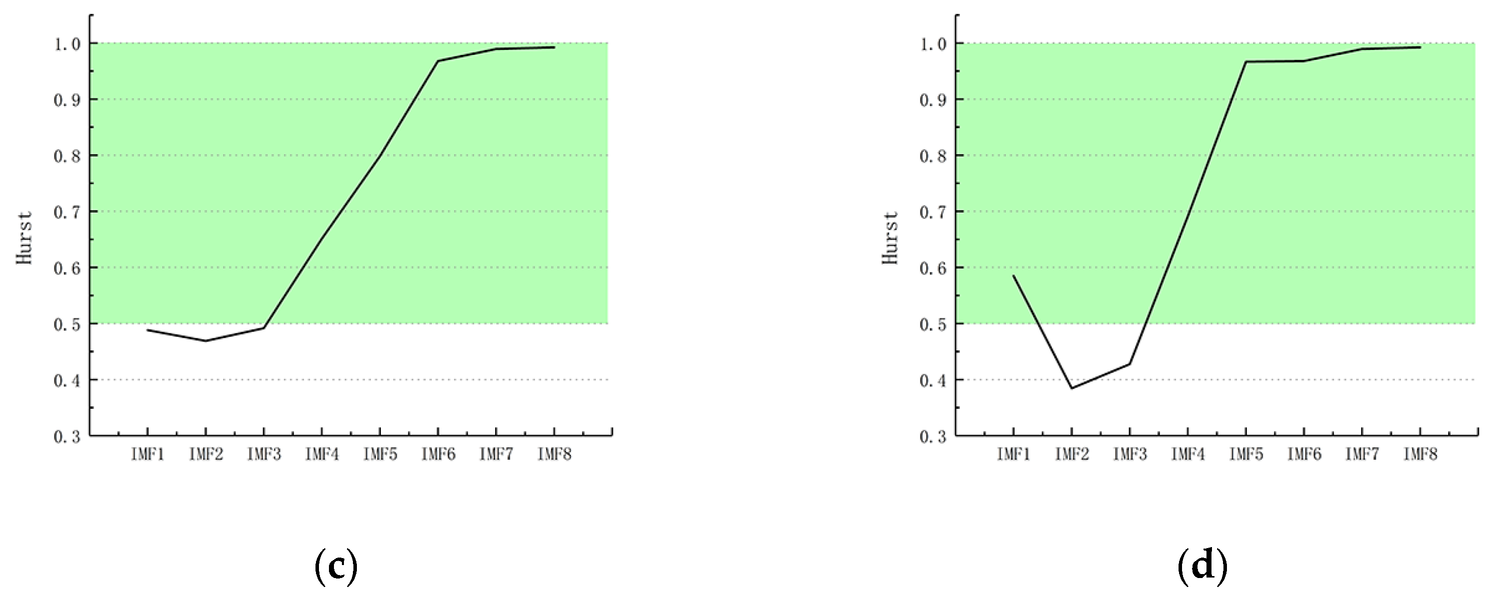 Fractalfract 06 00727 g005b Fractalfract 06 00727 g005b