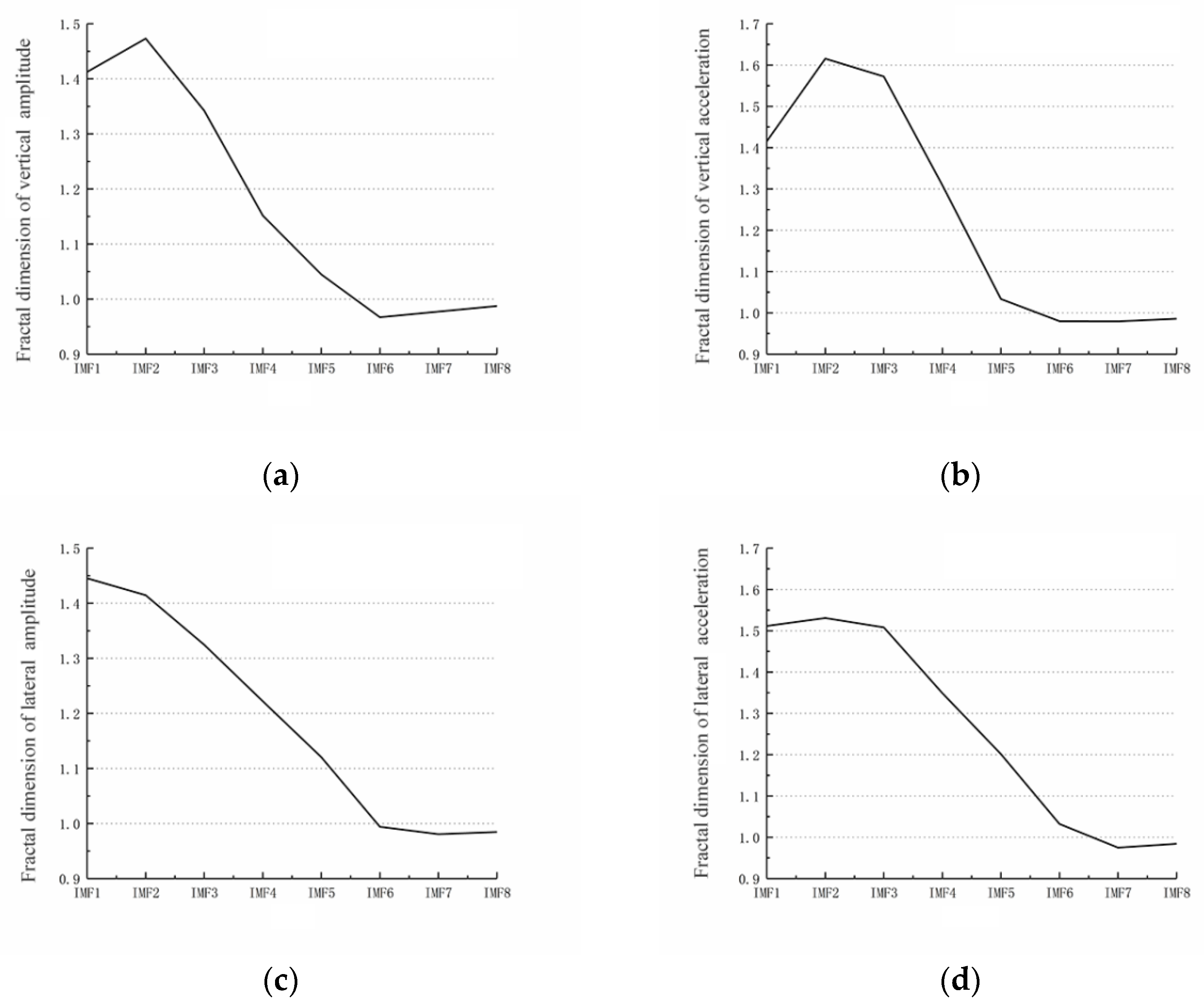 Fractalfract 06 00727 g006 Fractalfract 06 00727 g006