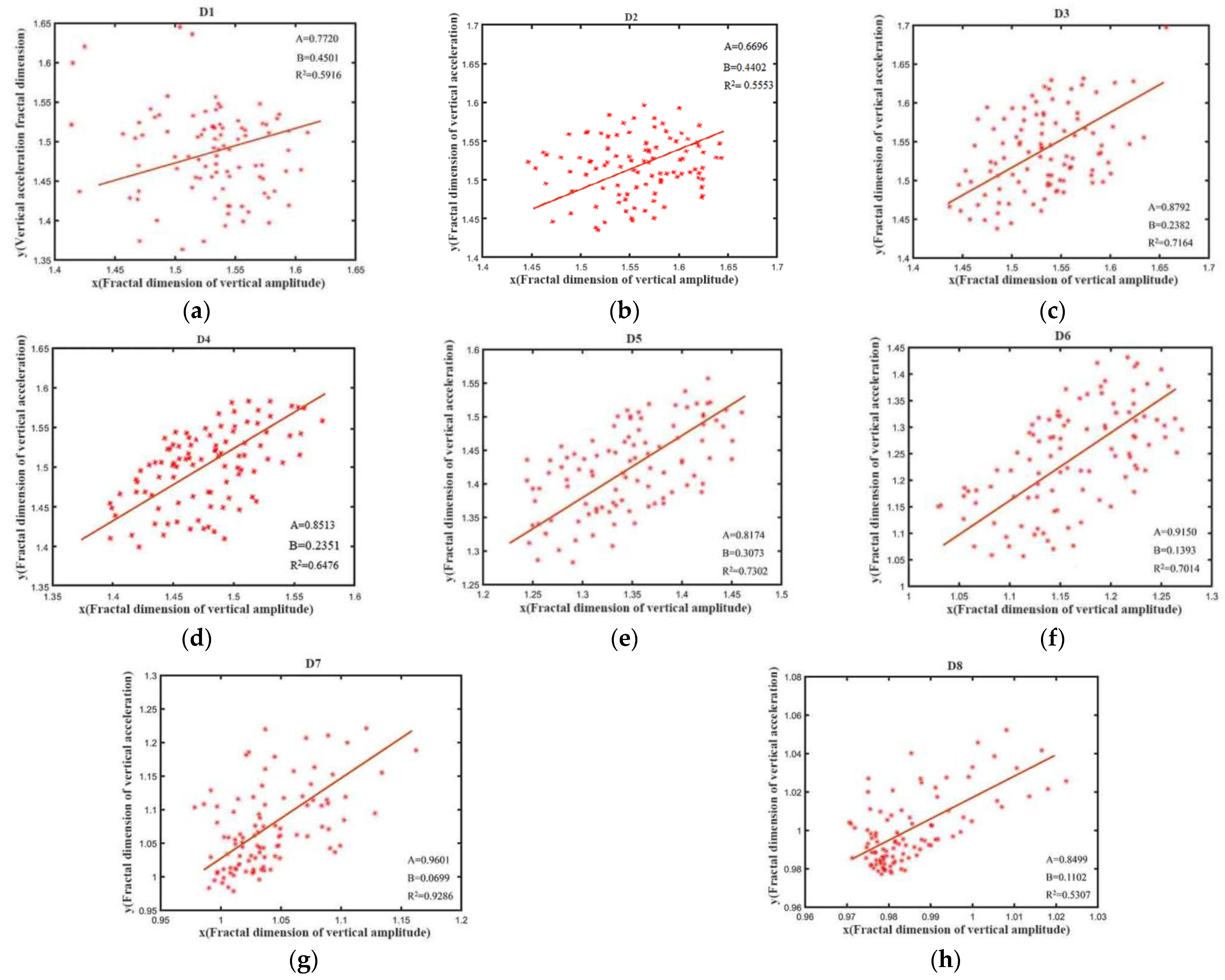 Fractalfract 06 00727 g007 Fractalfract 06 00727 g007