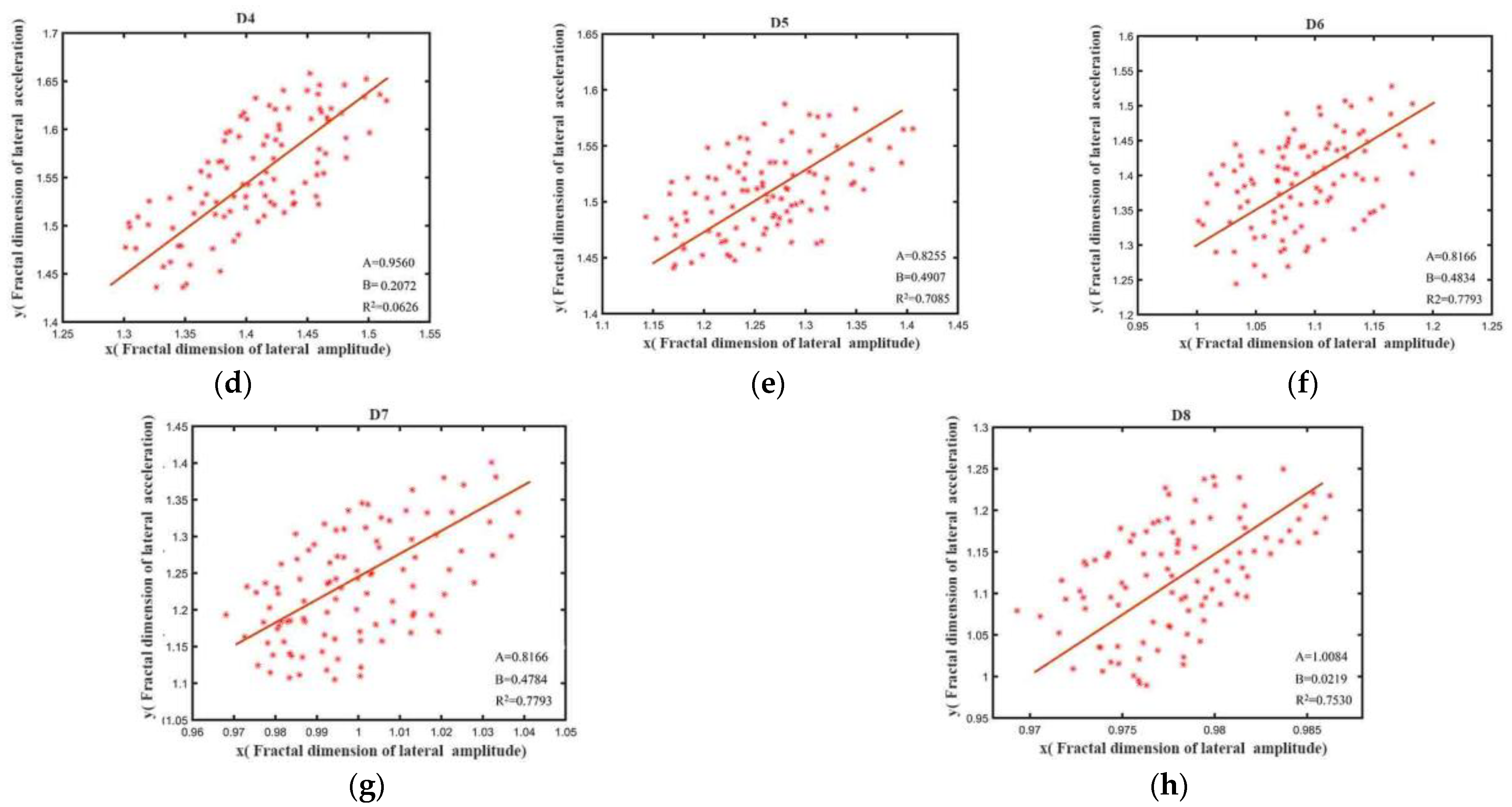 Fractalfract 06 00727 g008b Fractalfract 06 00727 g008b