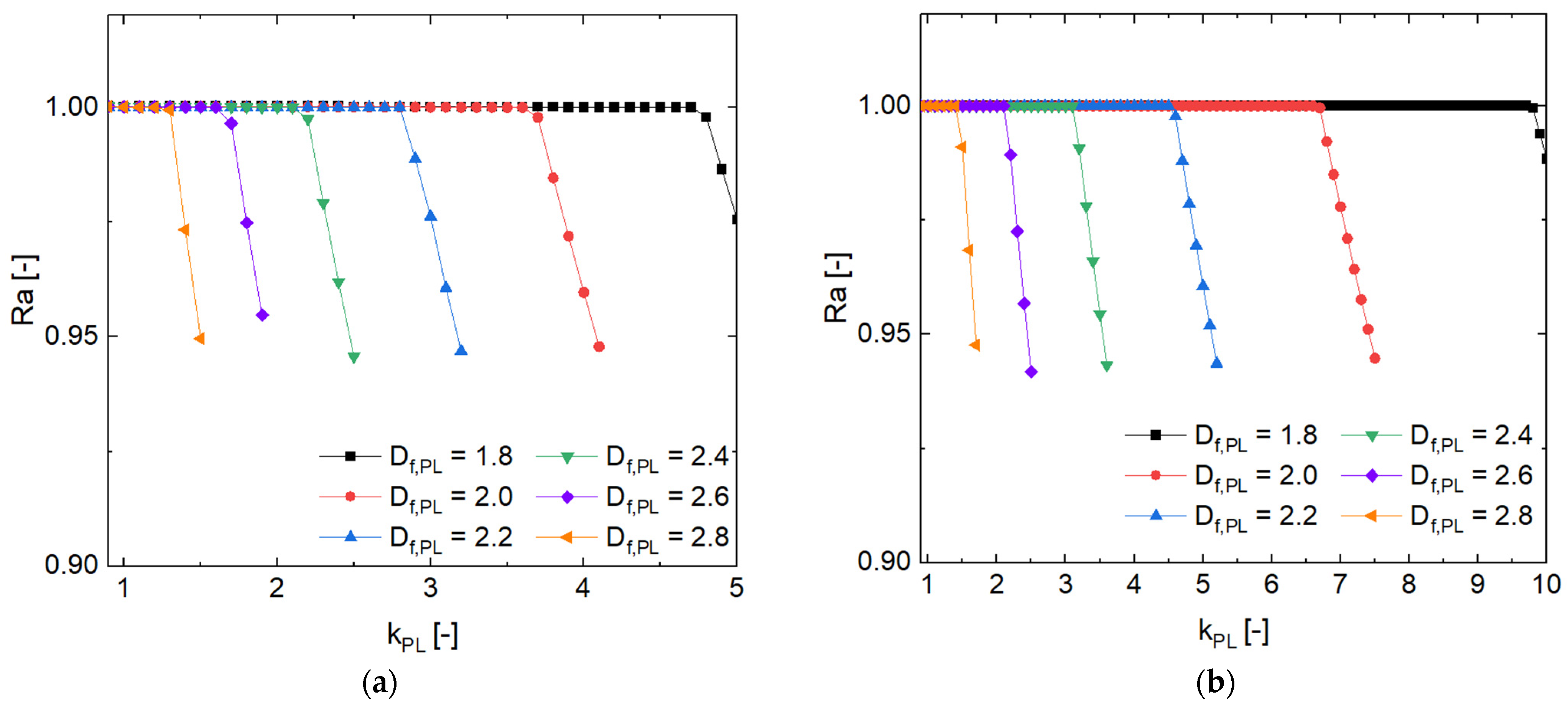 Fractalfract 06 00728 g005