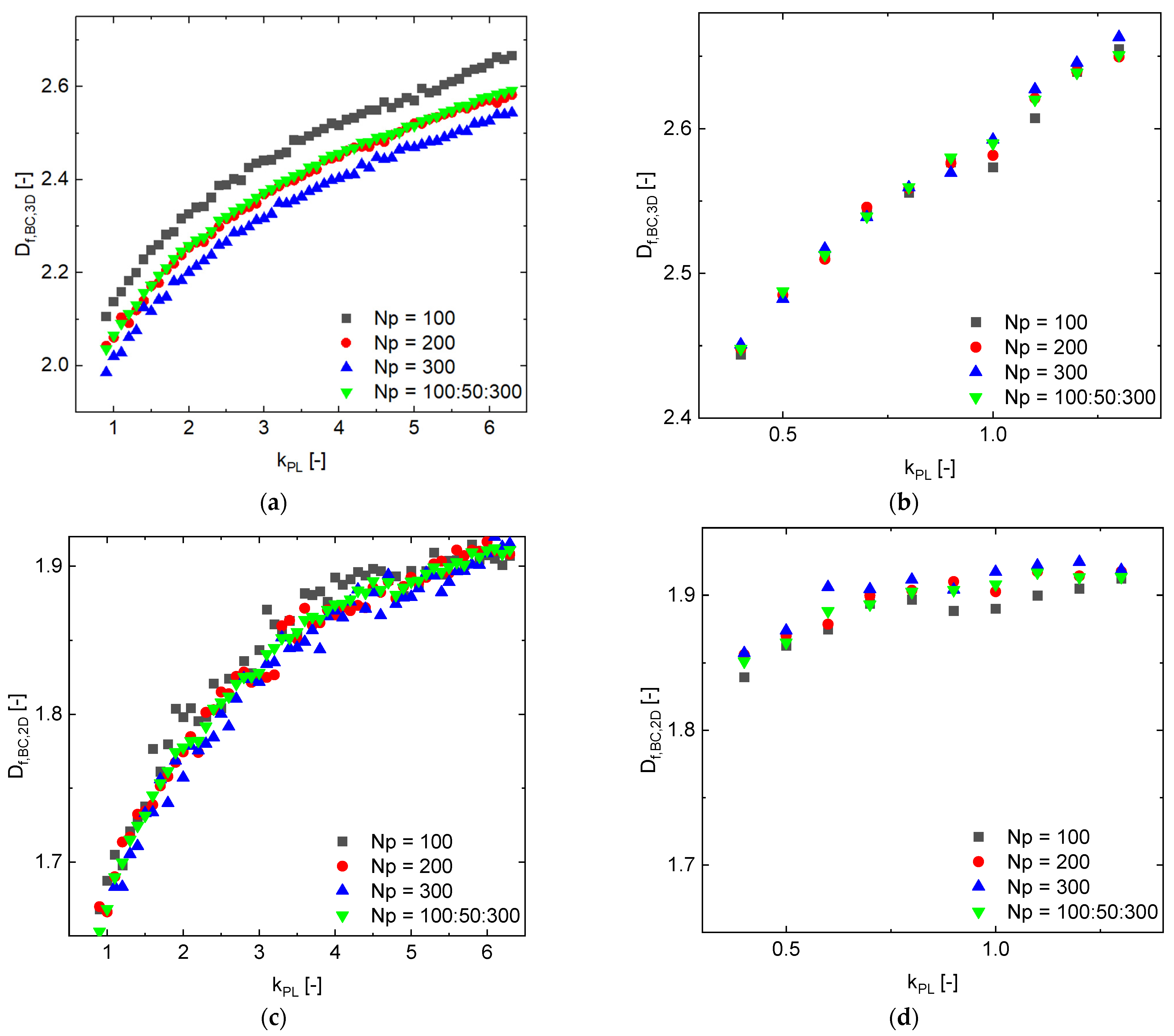 Fractalfract 06 00728 g006