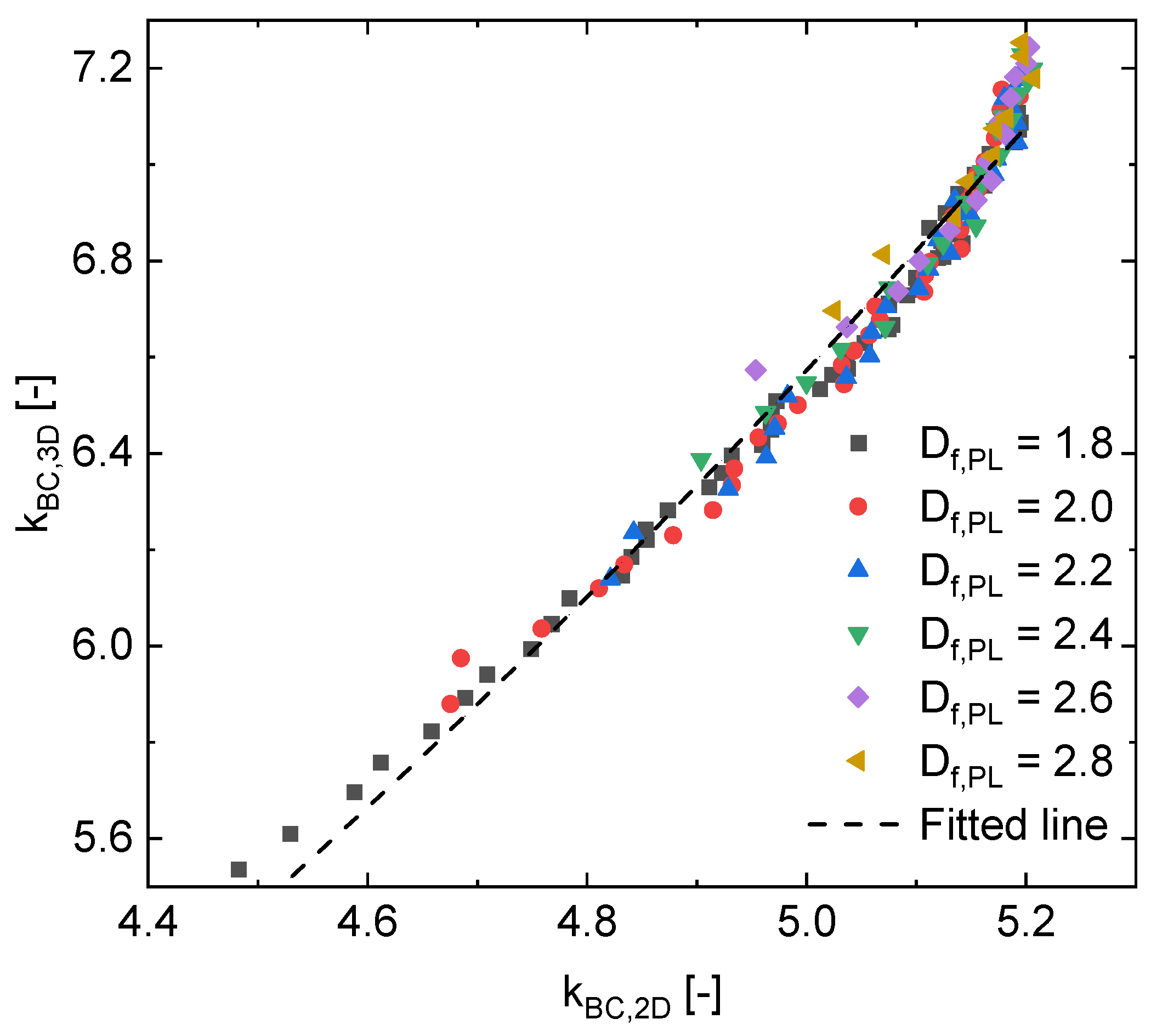 Fractalfract 06 00728 g007