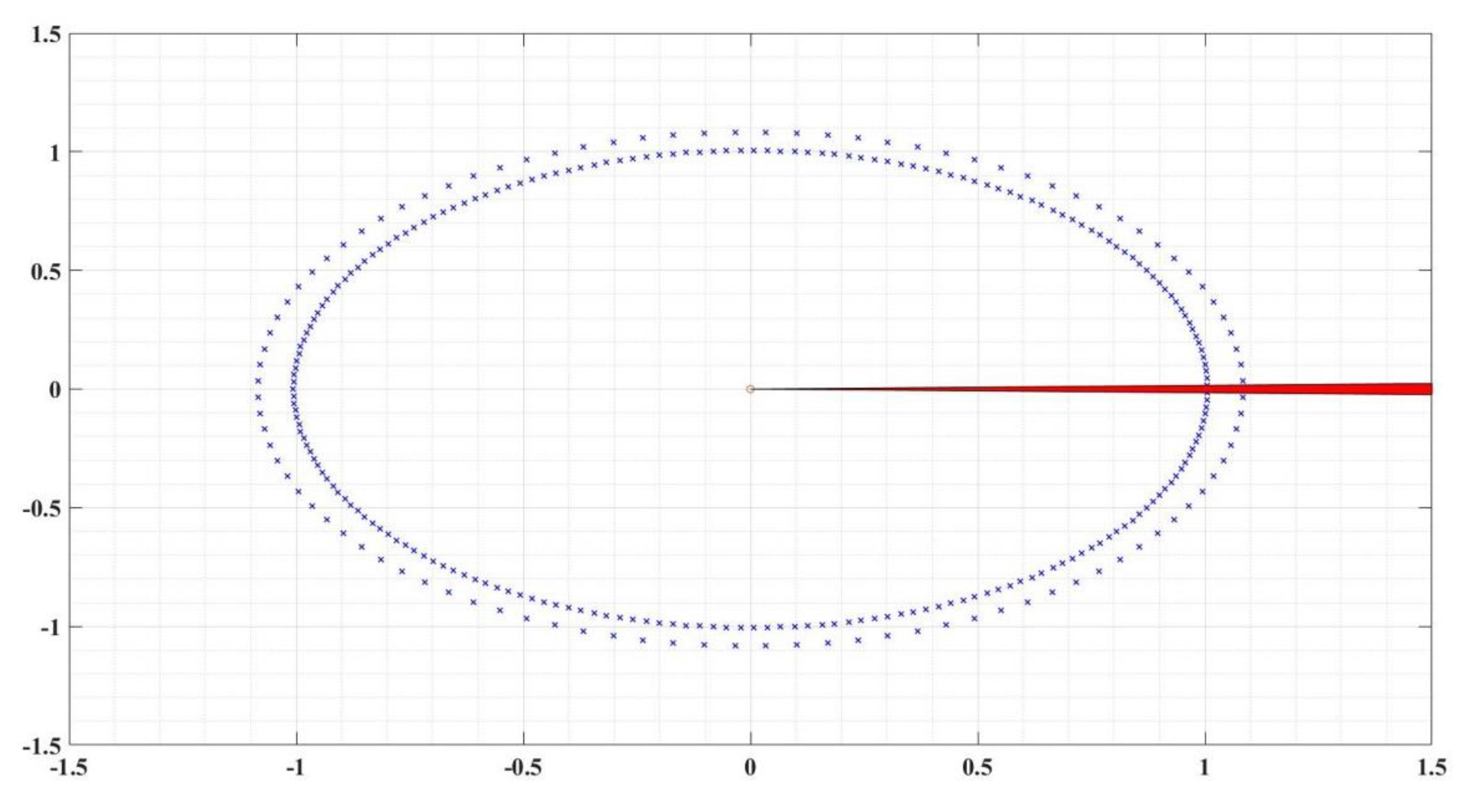 Fractalfract 06 00729 g006