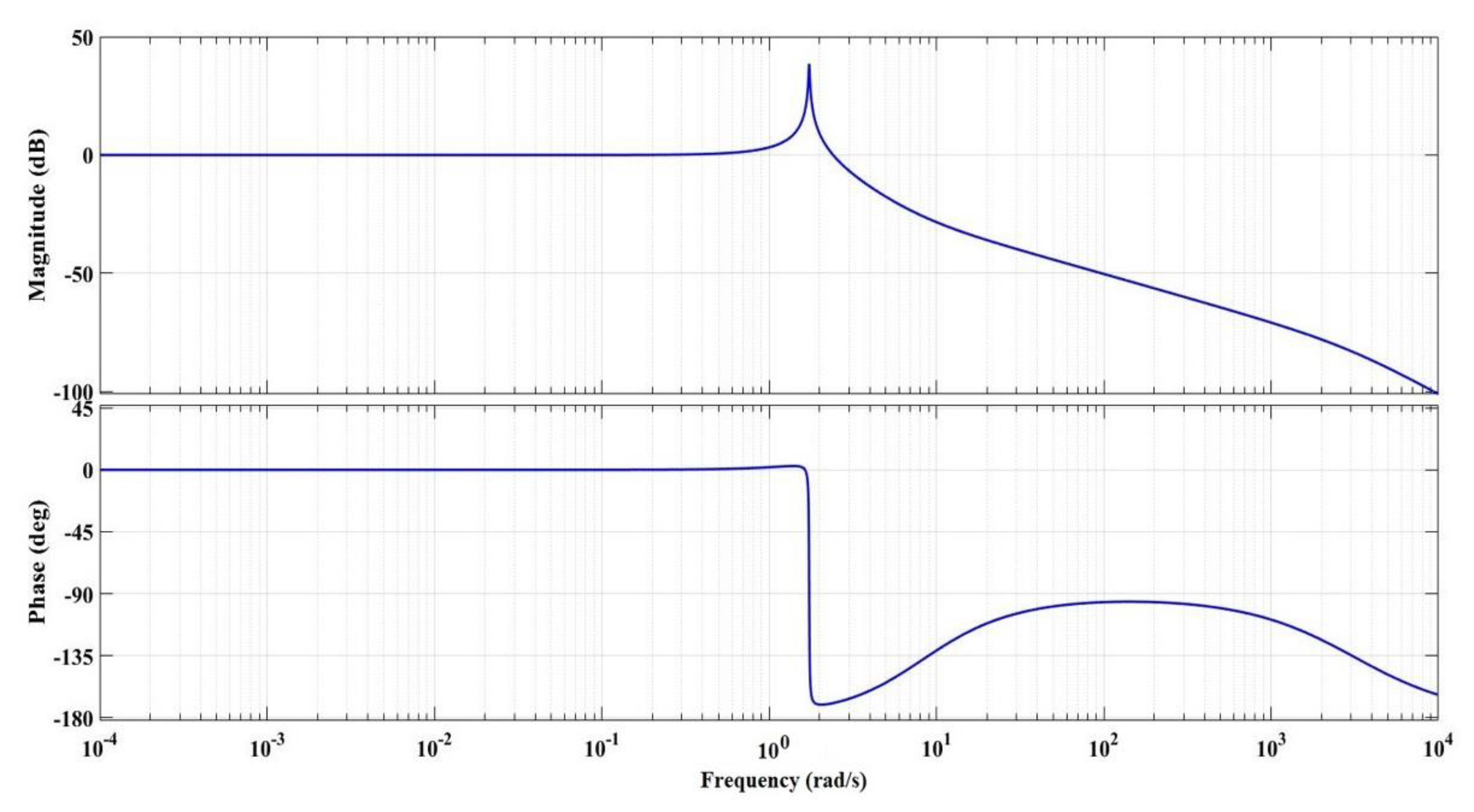Fractalfract 06 00729 g007