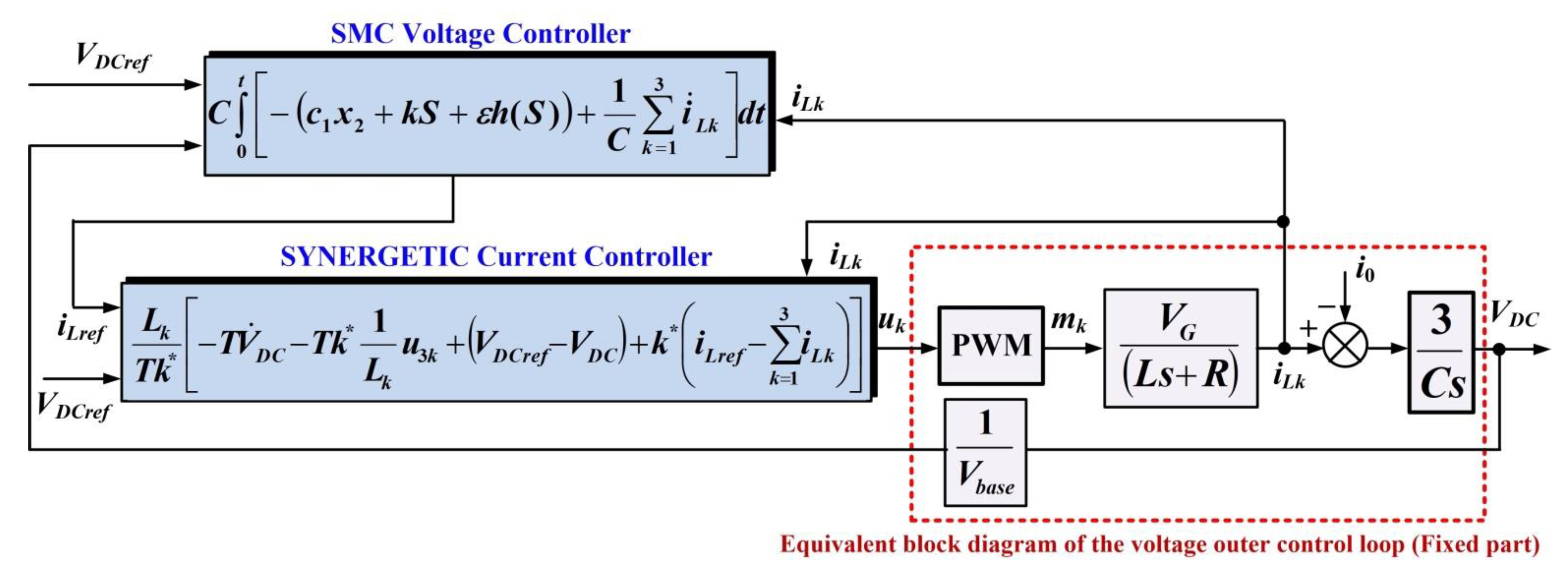 Fractalfract 06 00729 g010