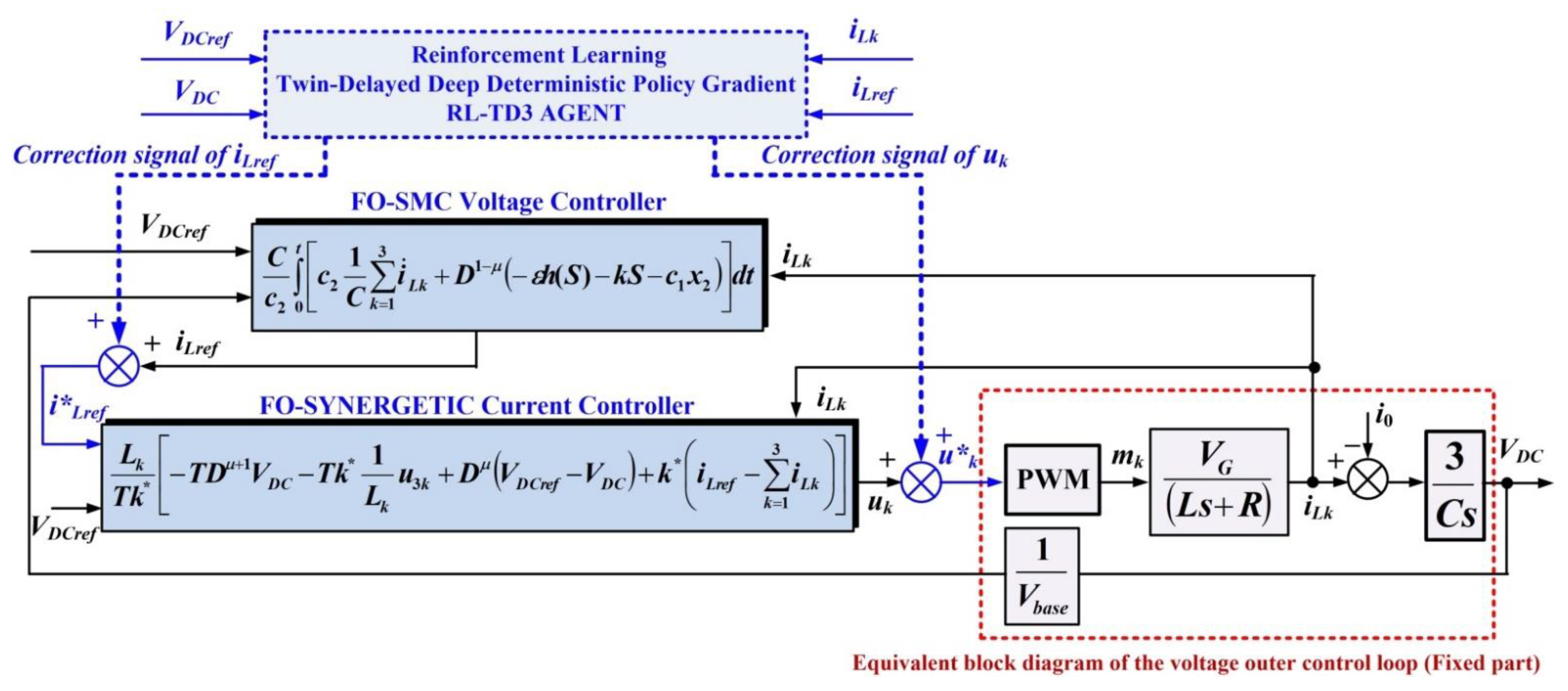 Fractalfract 06 00729 g013