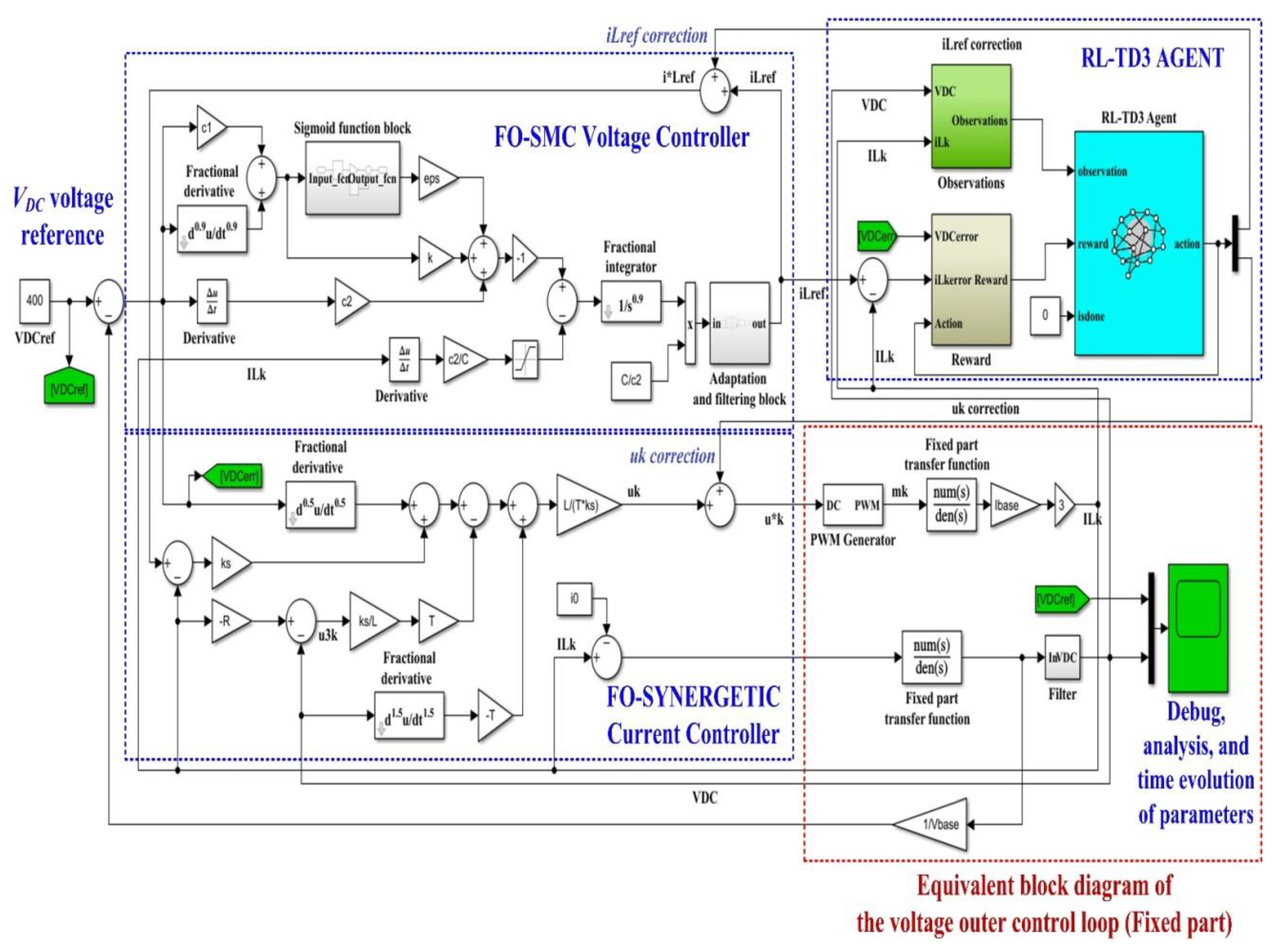 Fractalfract 06 00729 g016
