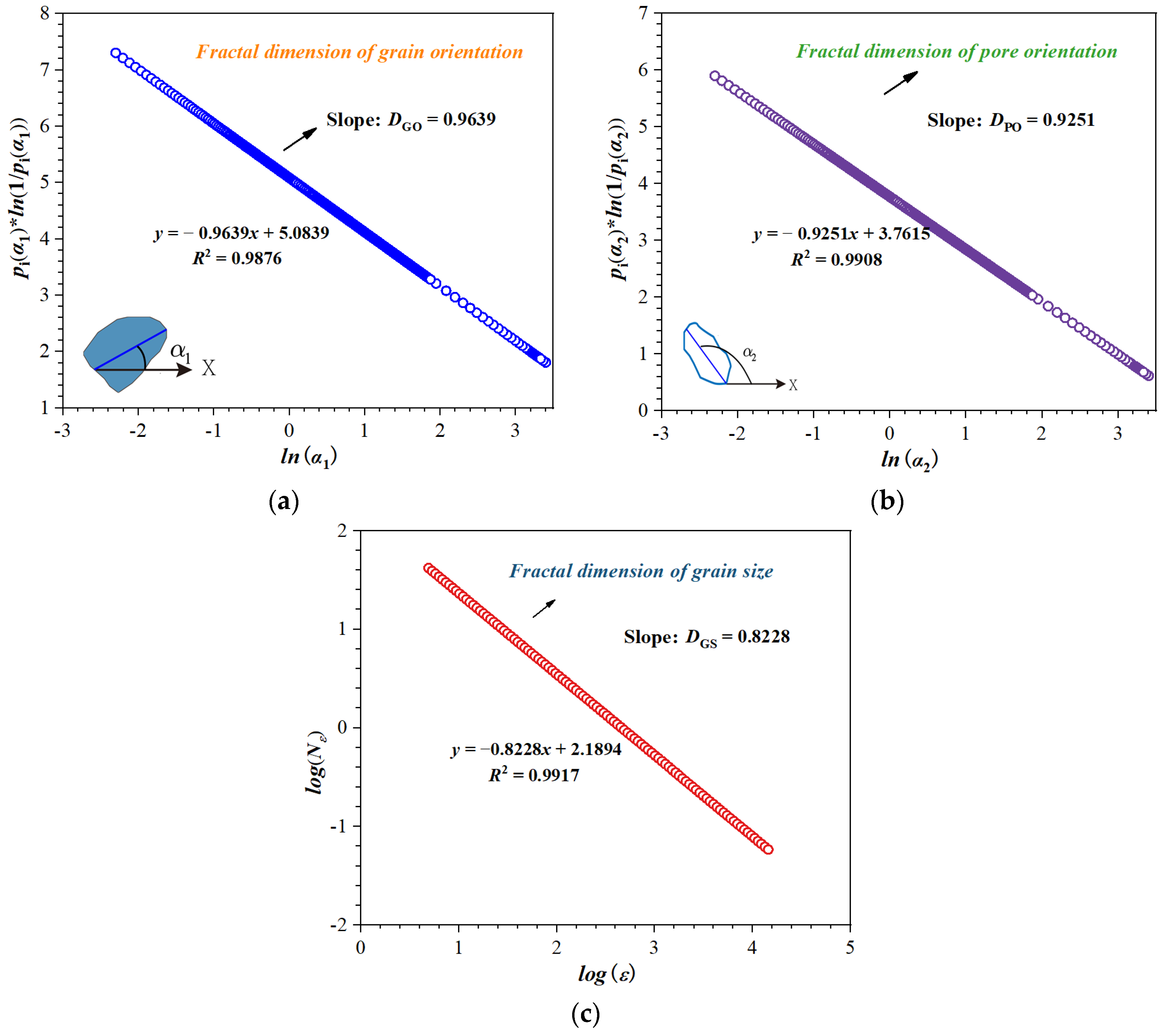 Fractalfract 06 00734 g0a1 Fractalfract 06 00734 g0a1