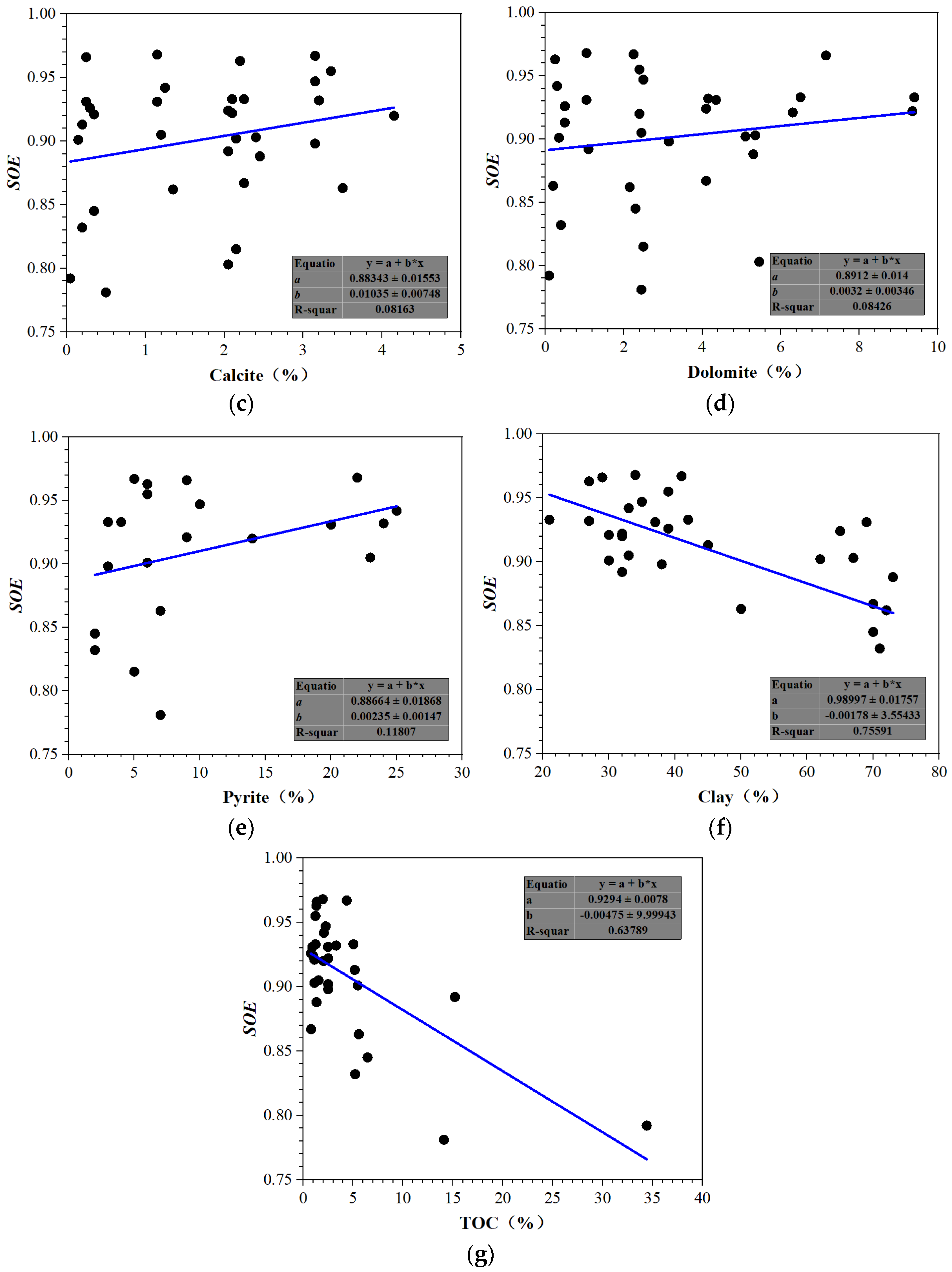 Fractalfract 06 00734 g0a2b Fractalfract 06 00734 g0a2b