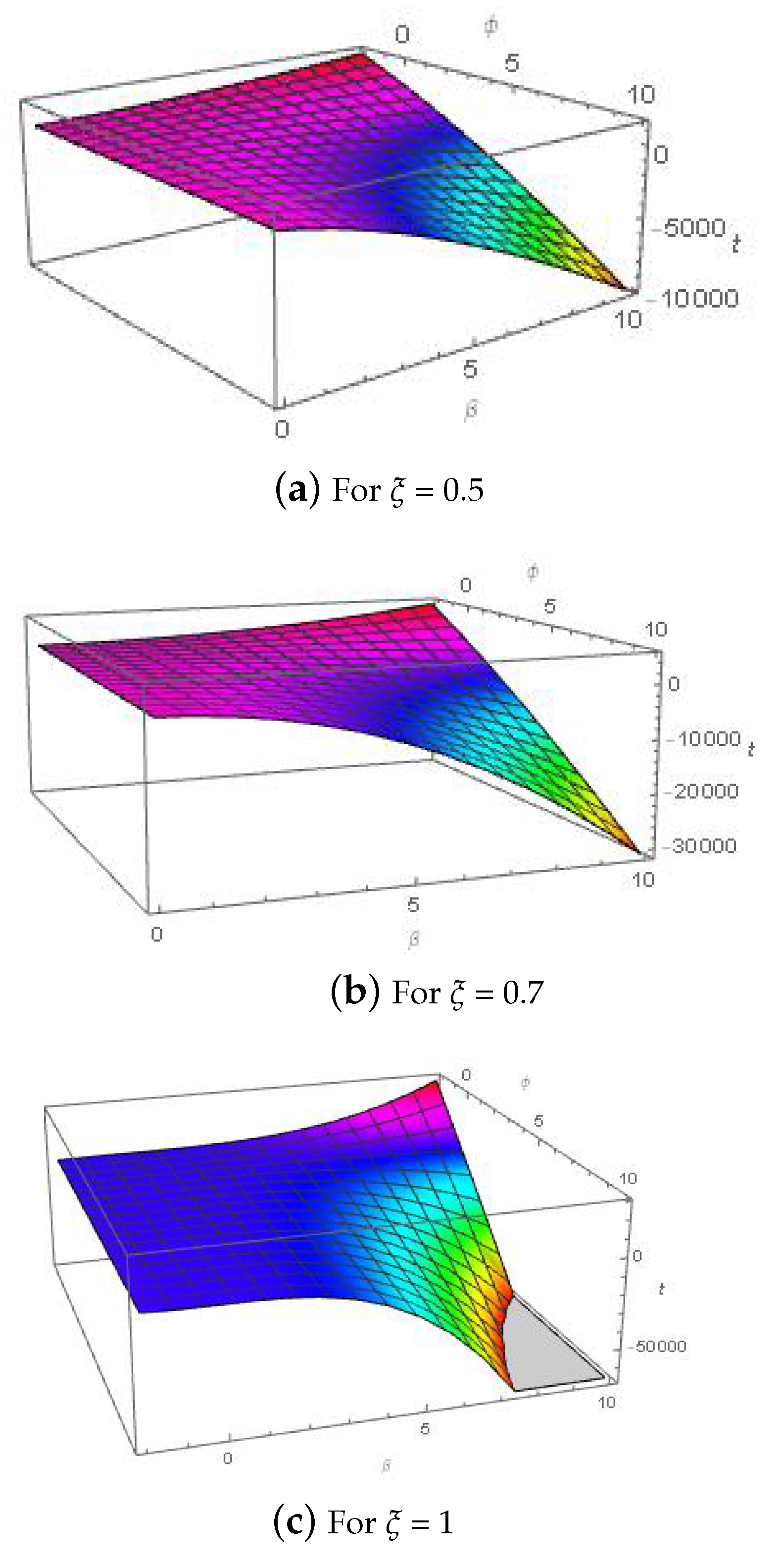 Fractalfract 06 00743 g001