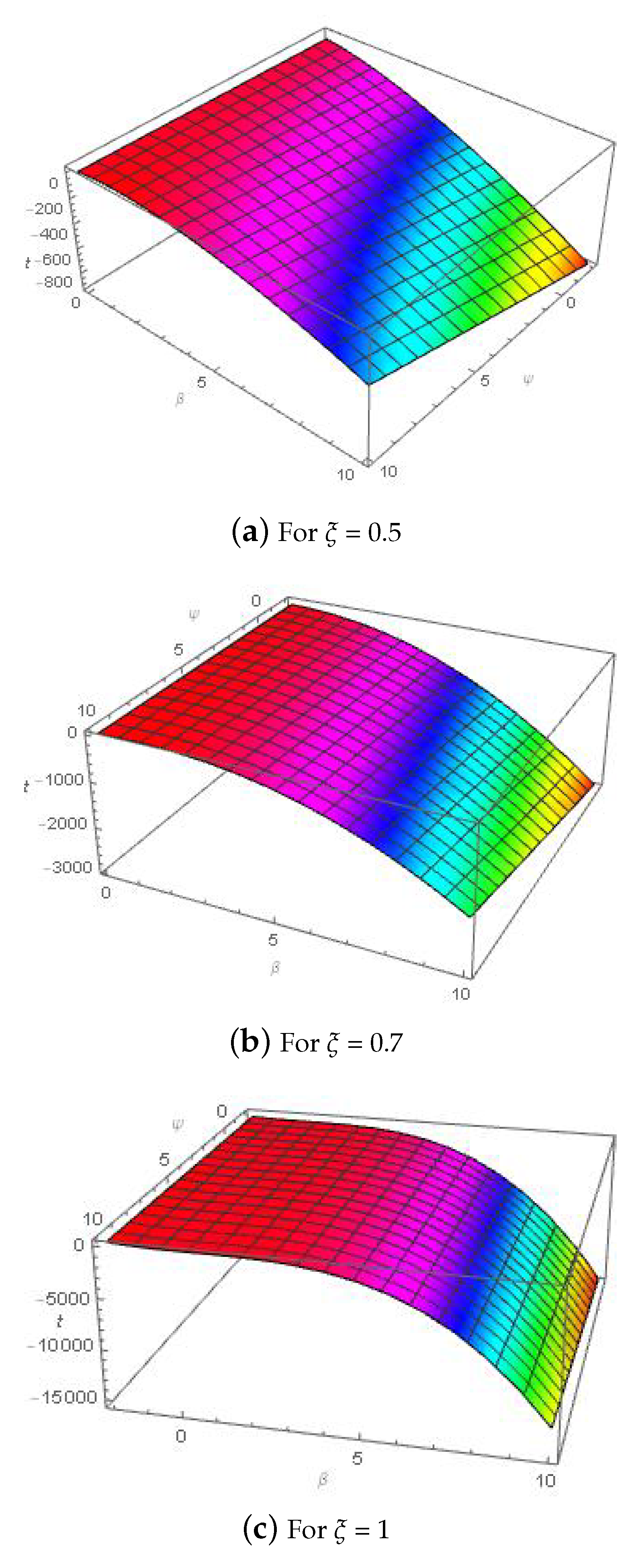 Fractalfract 06 00743 g002