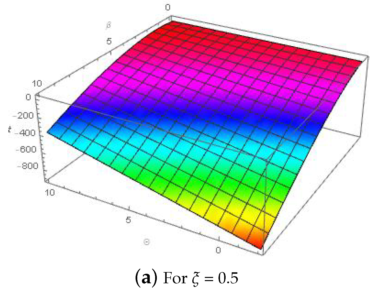 Fractalfract 06 00743 g003a