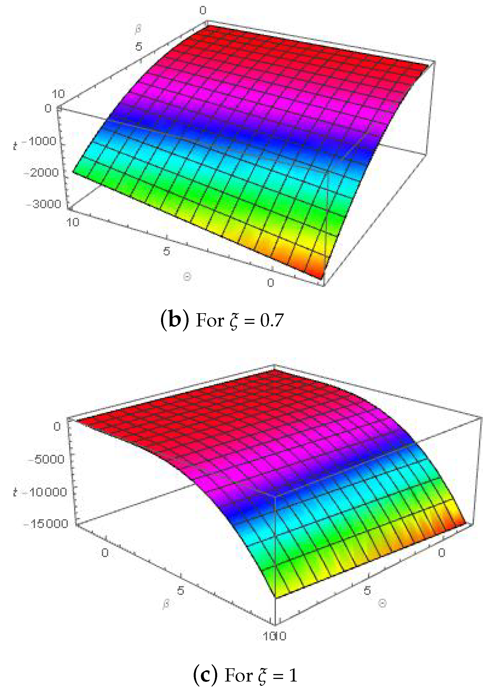 Fractalfract 06 00743 g003b