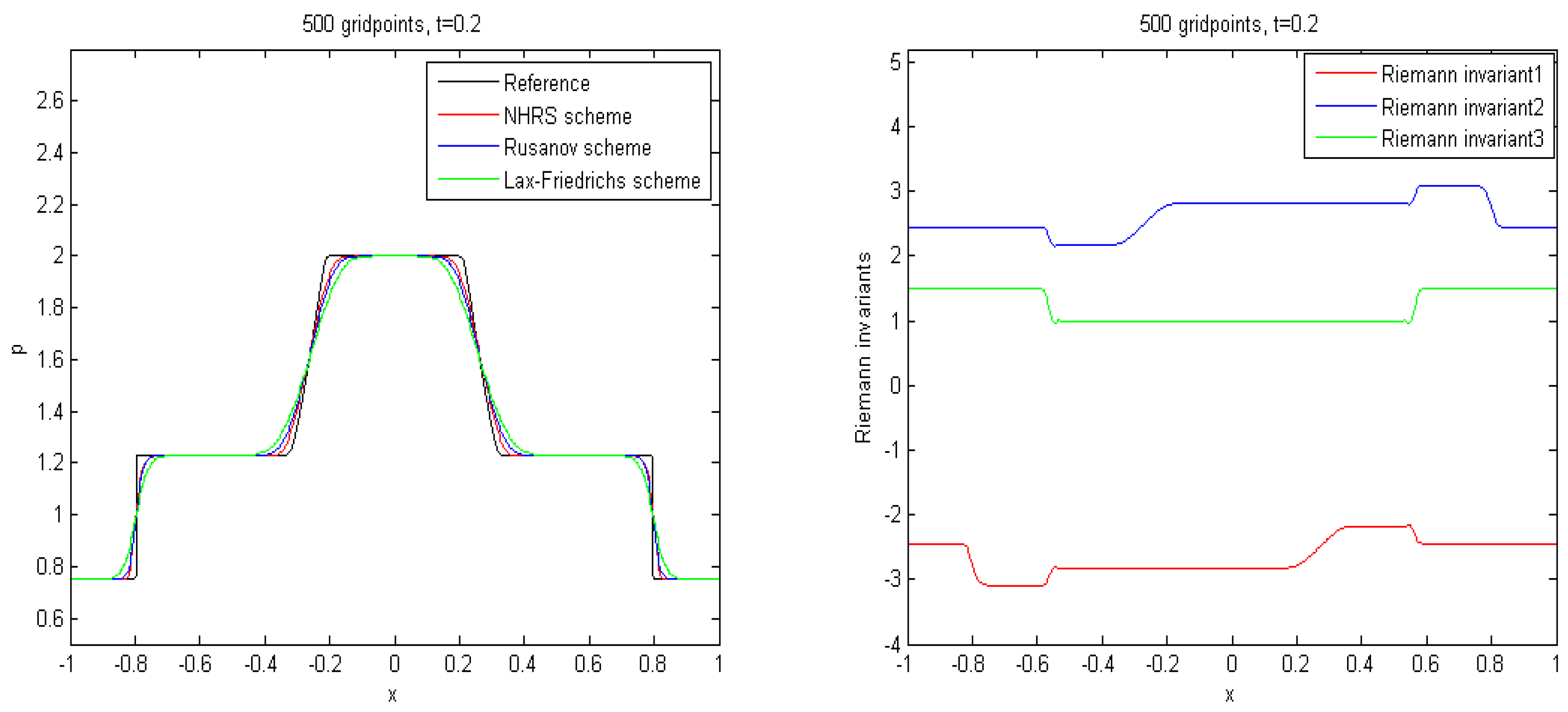 Fractalfract 06 00745 g010 Fractalfract 06 00745 g010