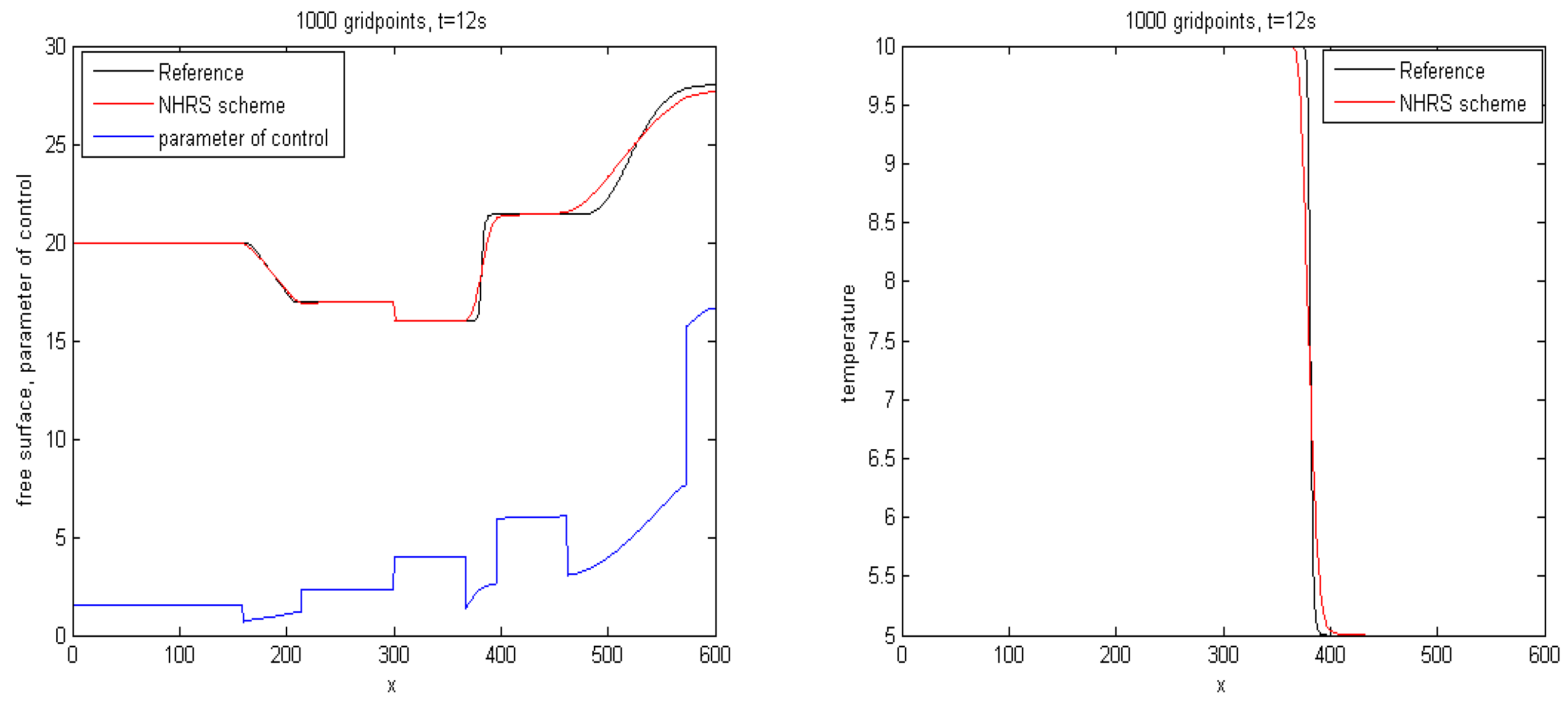 Fractalfract 06 00745 g015 Fractalfract 06 00745 g015
