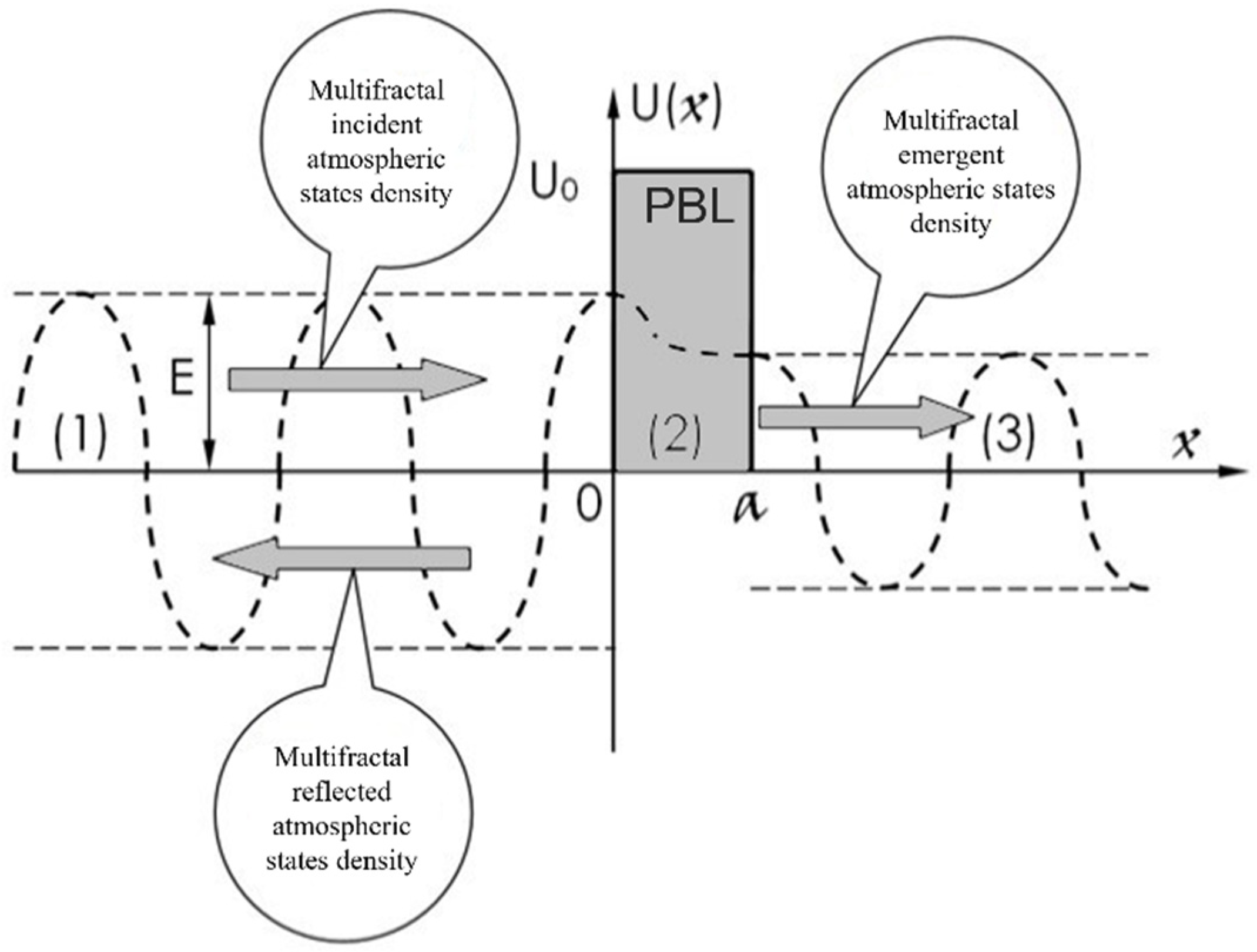 Fractalfract 06 00747 g001 Fractalfract 06 00747 g001
