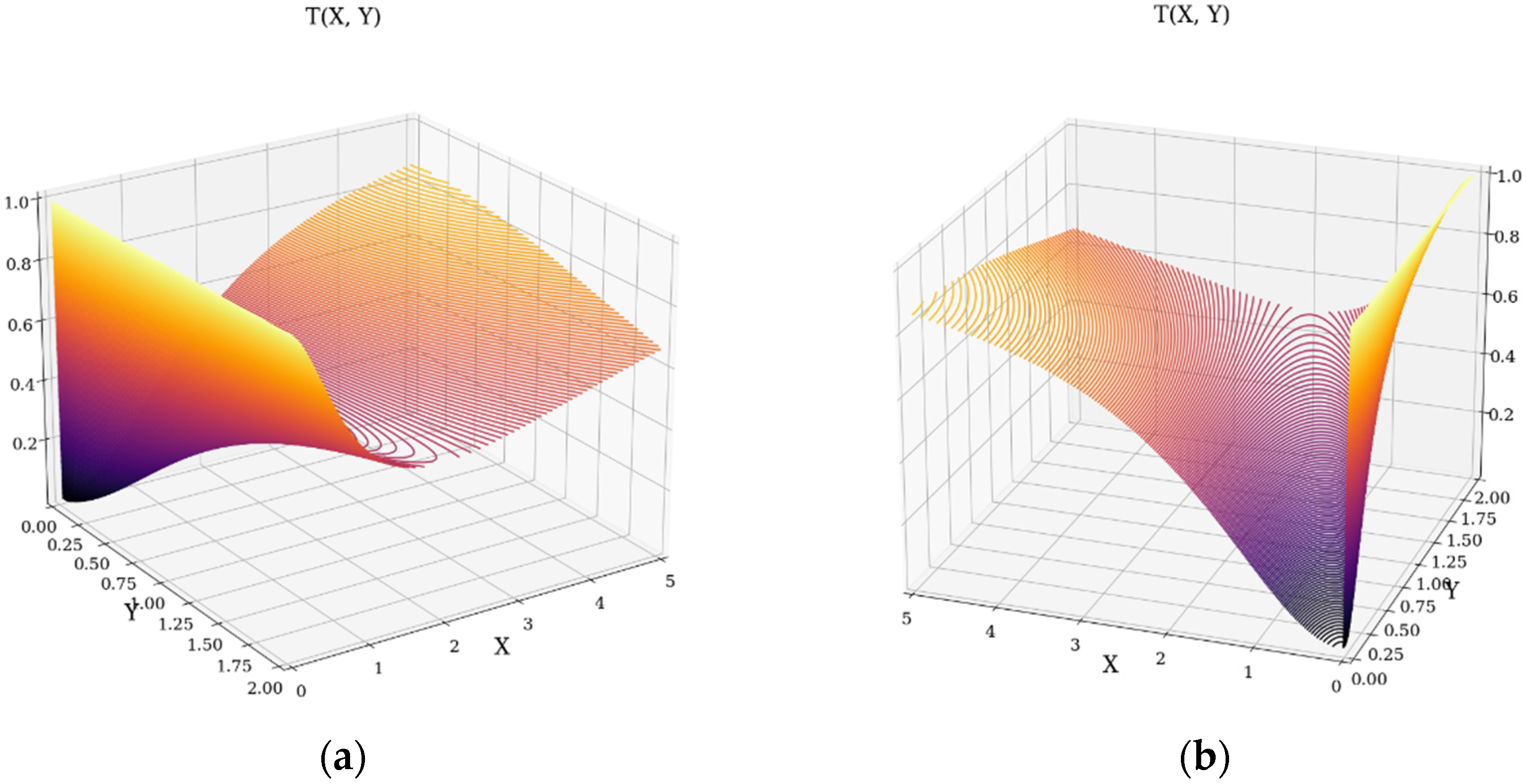 Fractalfract 06 00747 g002 Fractalfract 06 00747 g002