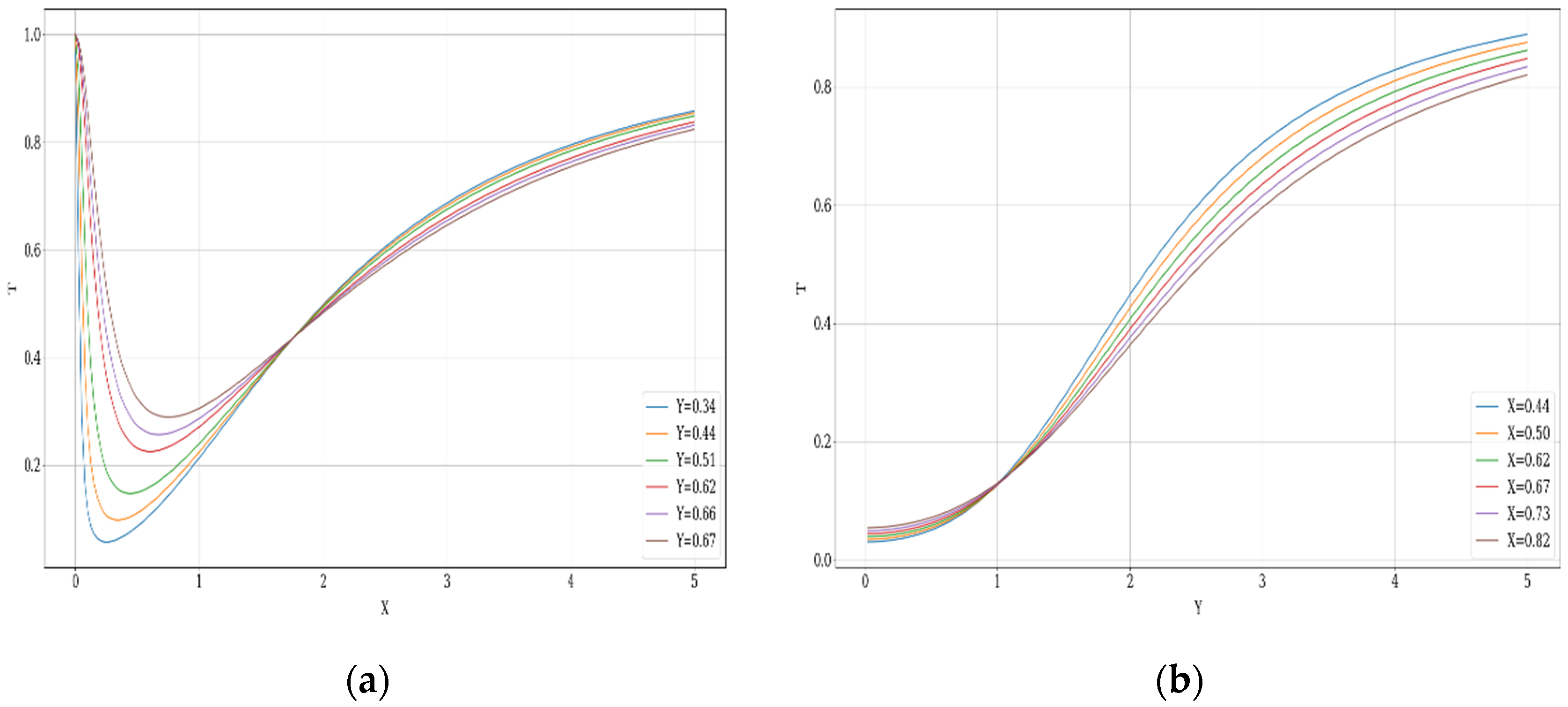Fractalfract 06 00747 g003 Fractalfract 06 00747 g003
