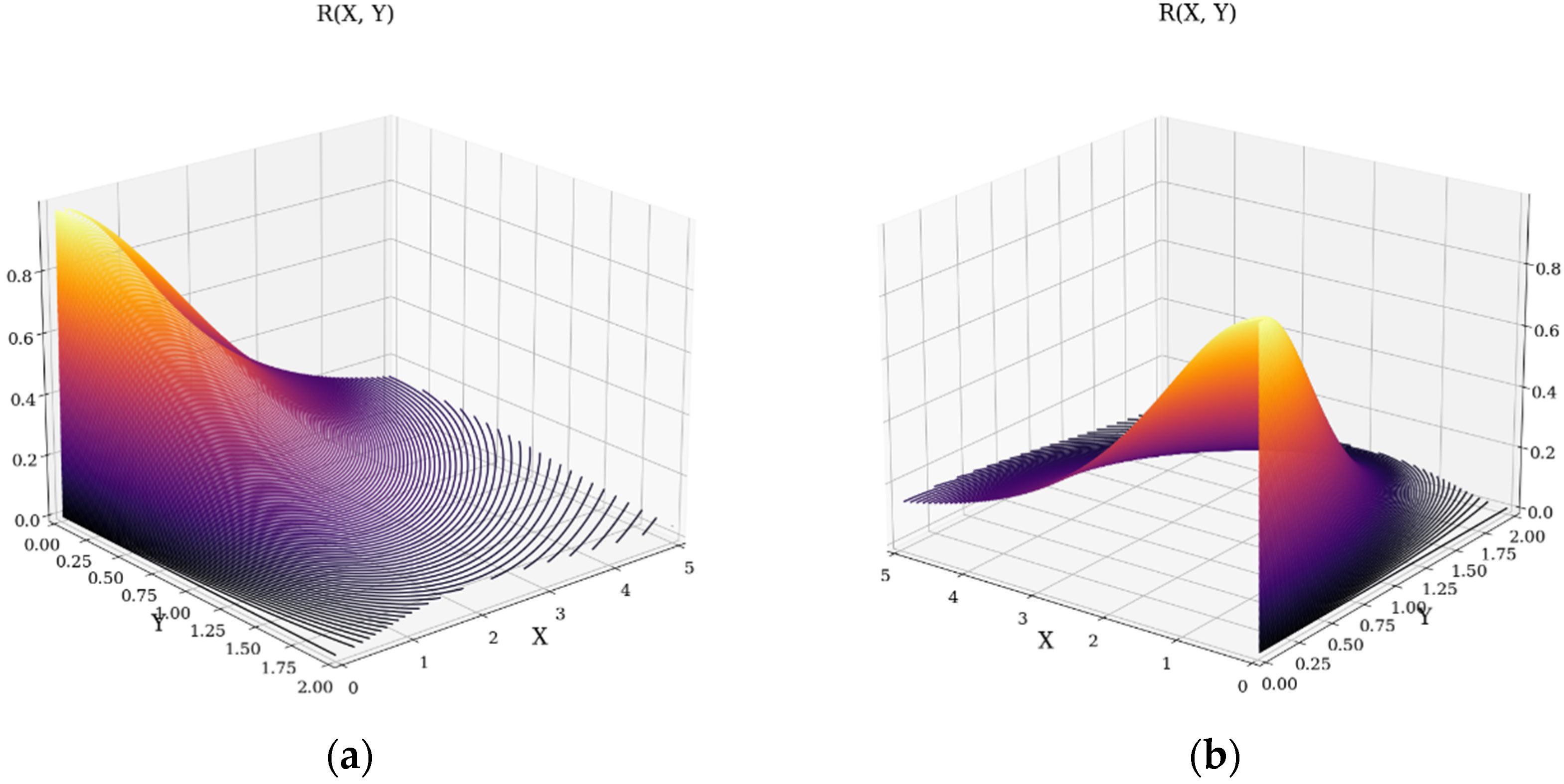 Fractalfract 06 00747 g004 Fractalfract 06 00747 g004