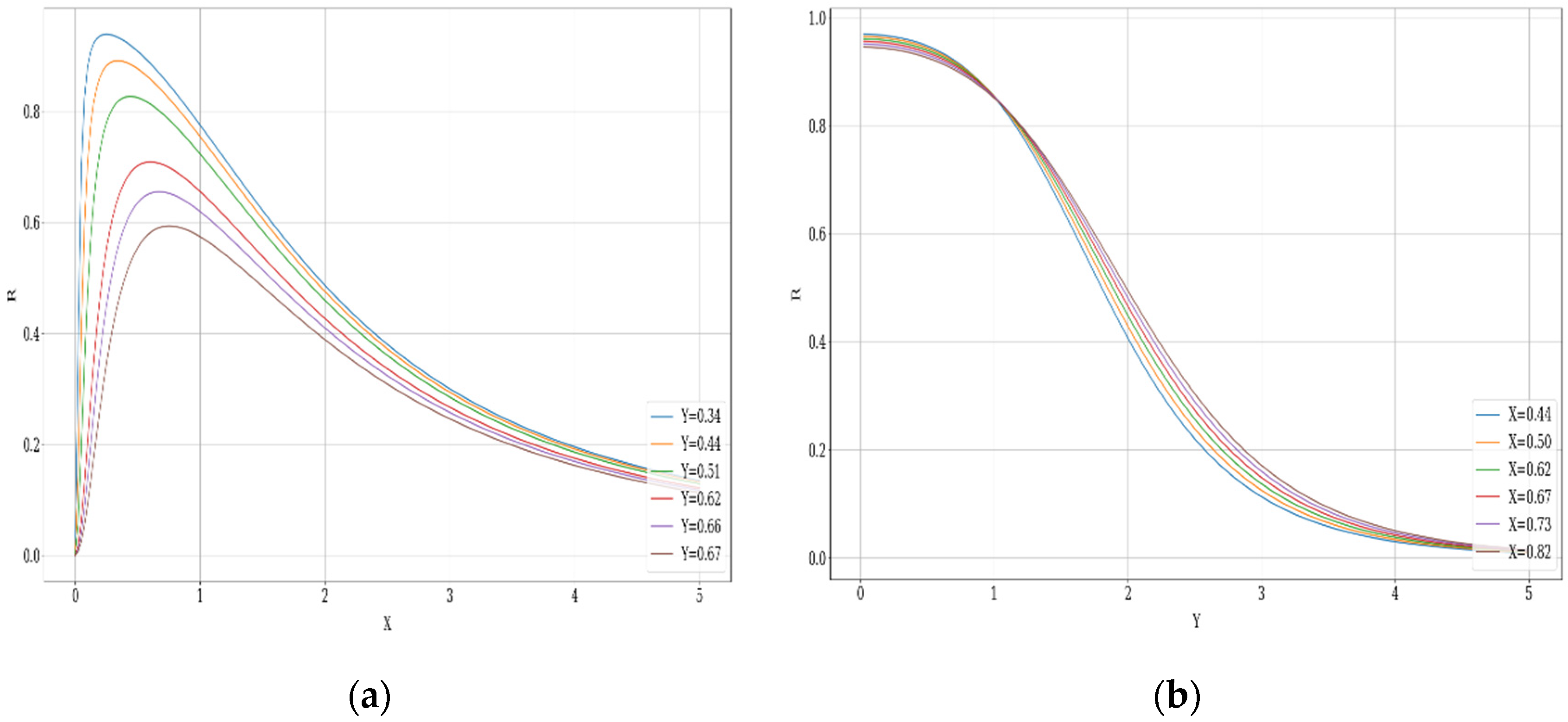 Fractalfract 06 00747 g005 Fractalfract 06 00747 g005