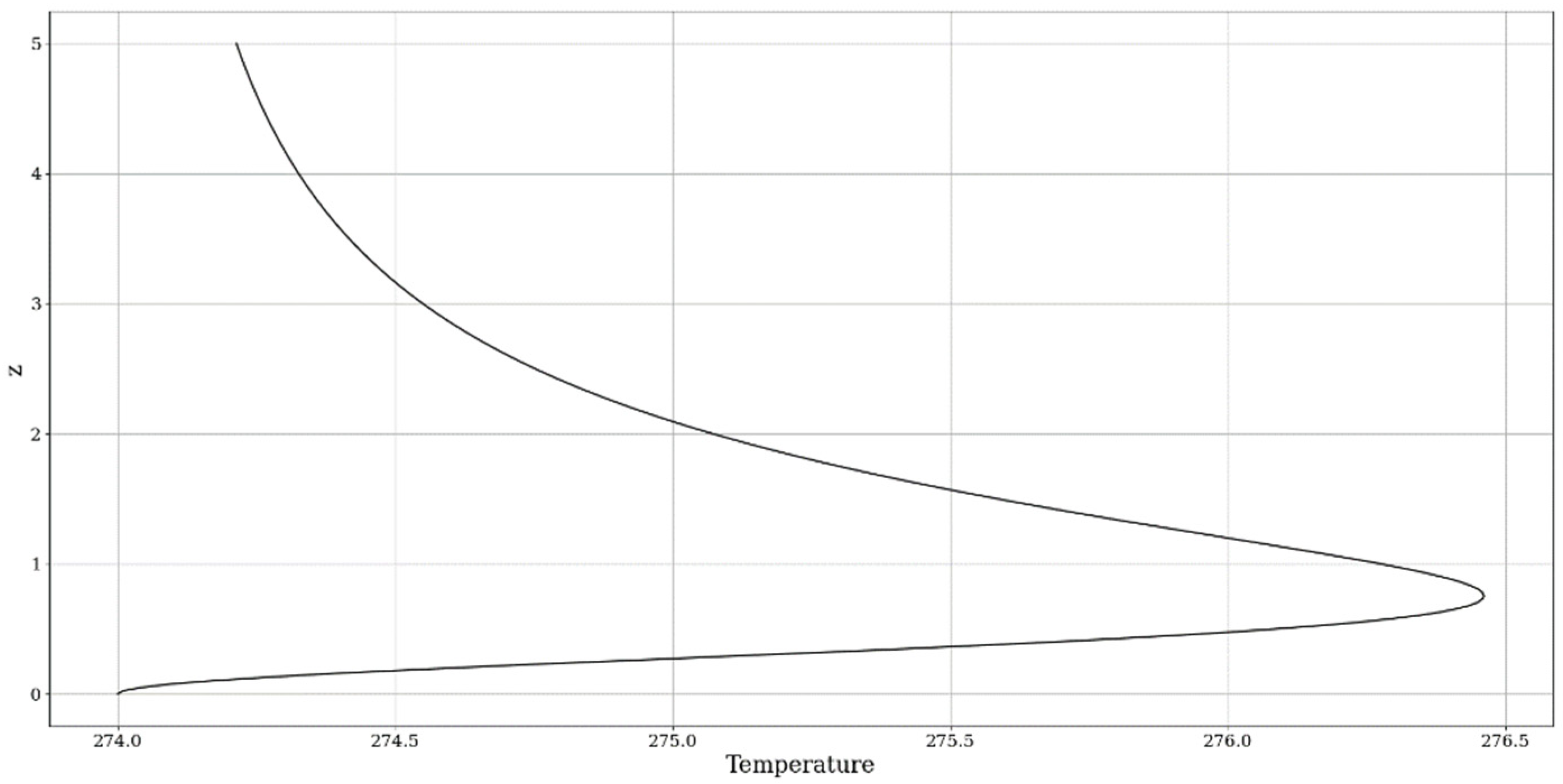 Fractalfract 06 00747 g006 Fractalfract 06 00747 g006