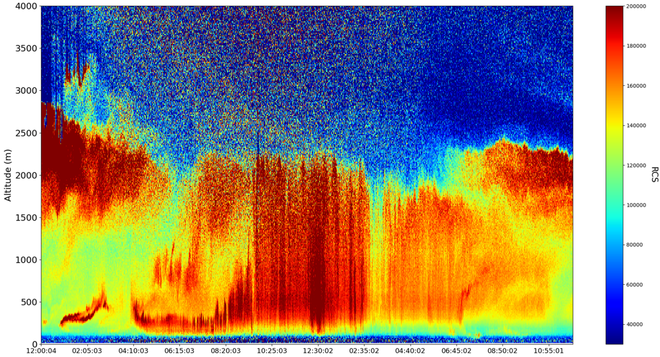 Fractalfract 06 00747 g007 Fractalfract 06 00747 g007