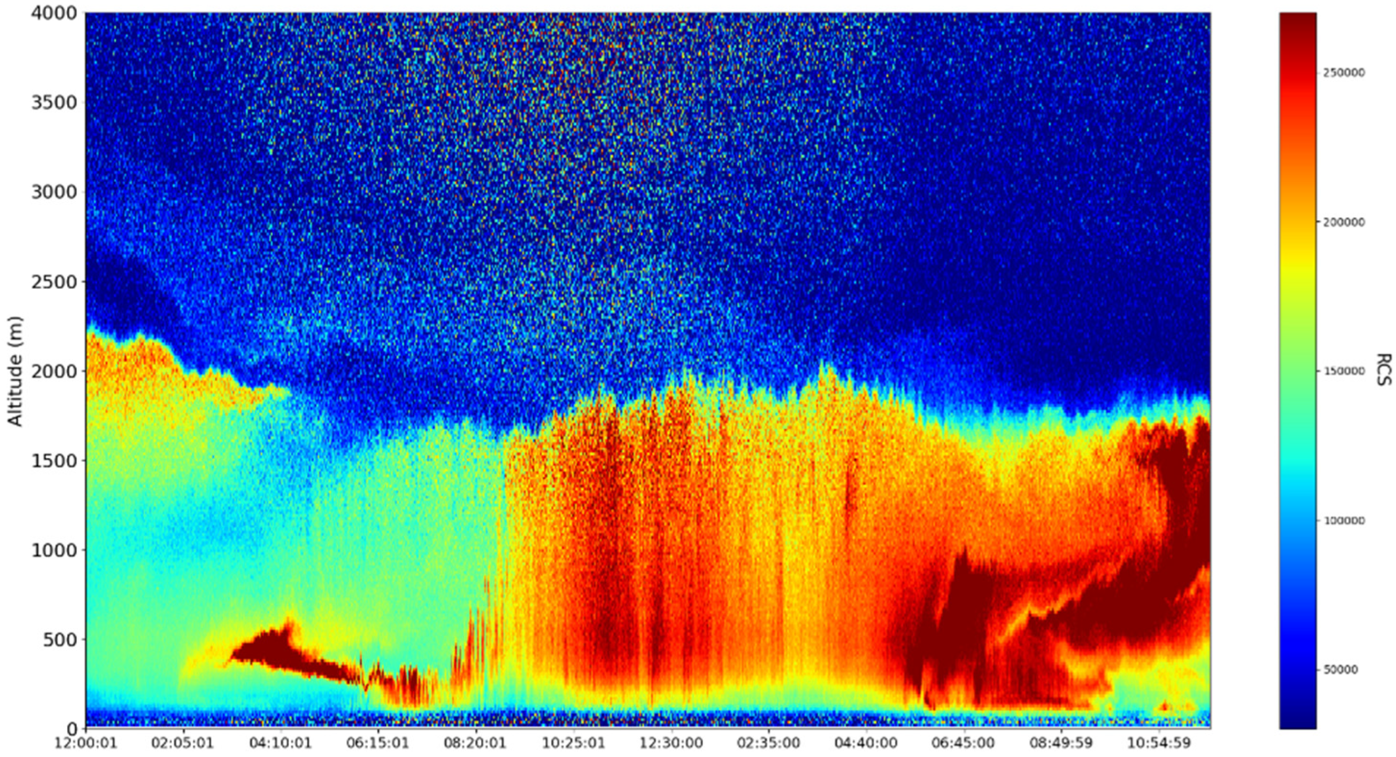 Fractalfract 06 00747 g010 Fractalfract 06 00747 g010