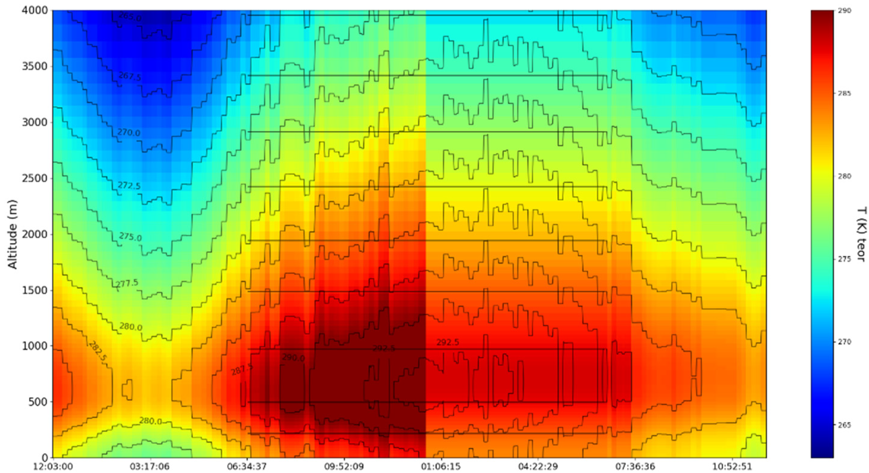 Fractalfract 06 00747 g012 Fractalfract 06 00747 g012